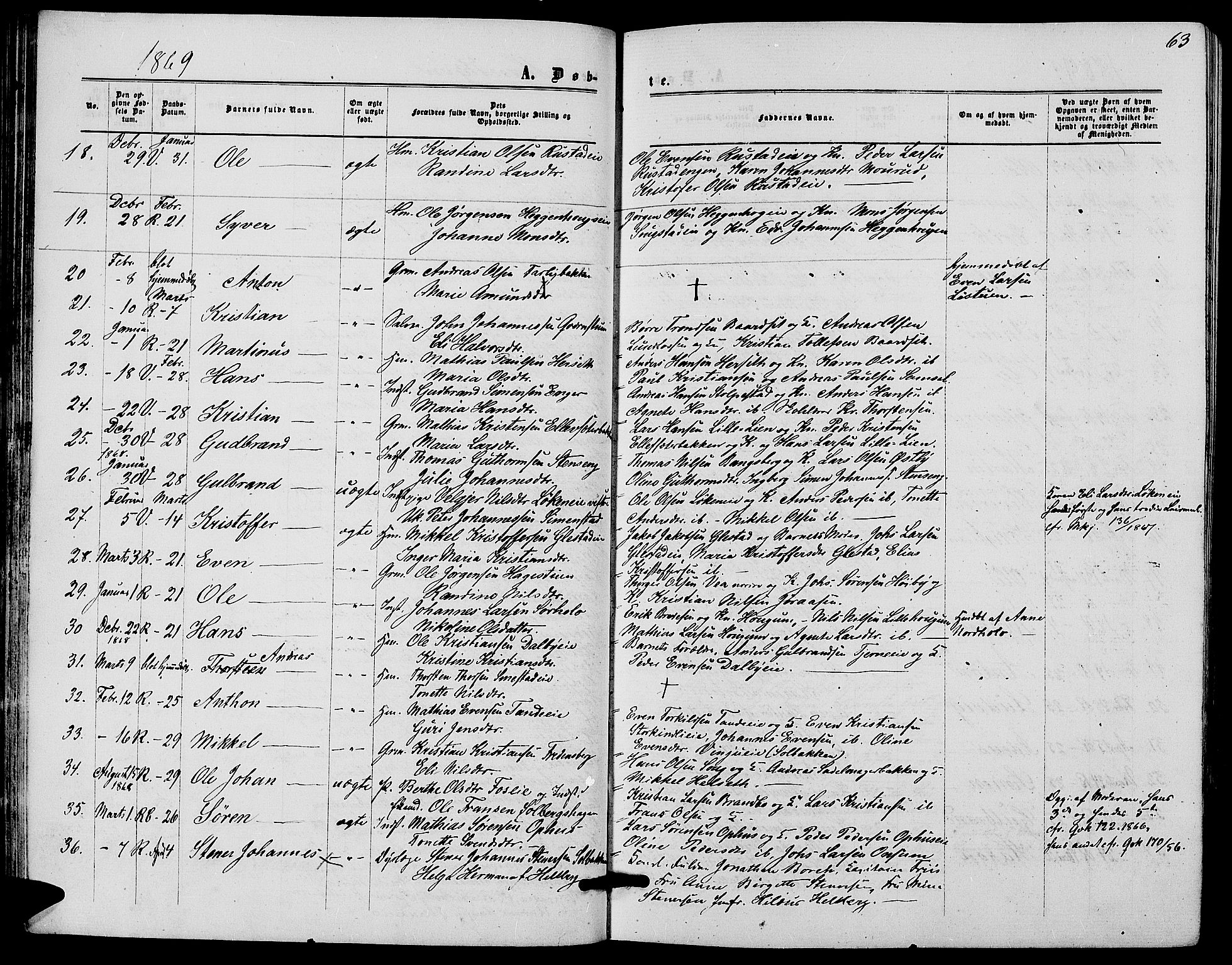 Ringsaker prestekontor, AV/SAH-PREST-014/L/La/L0007: Parish register (copy) no. 7, 1861-1869, p. 63