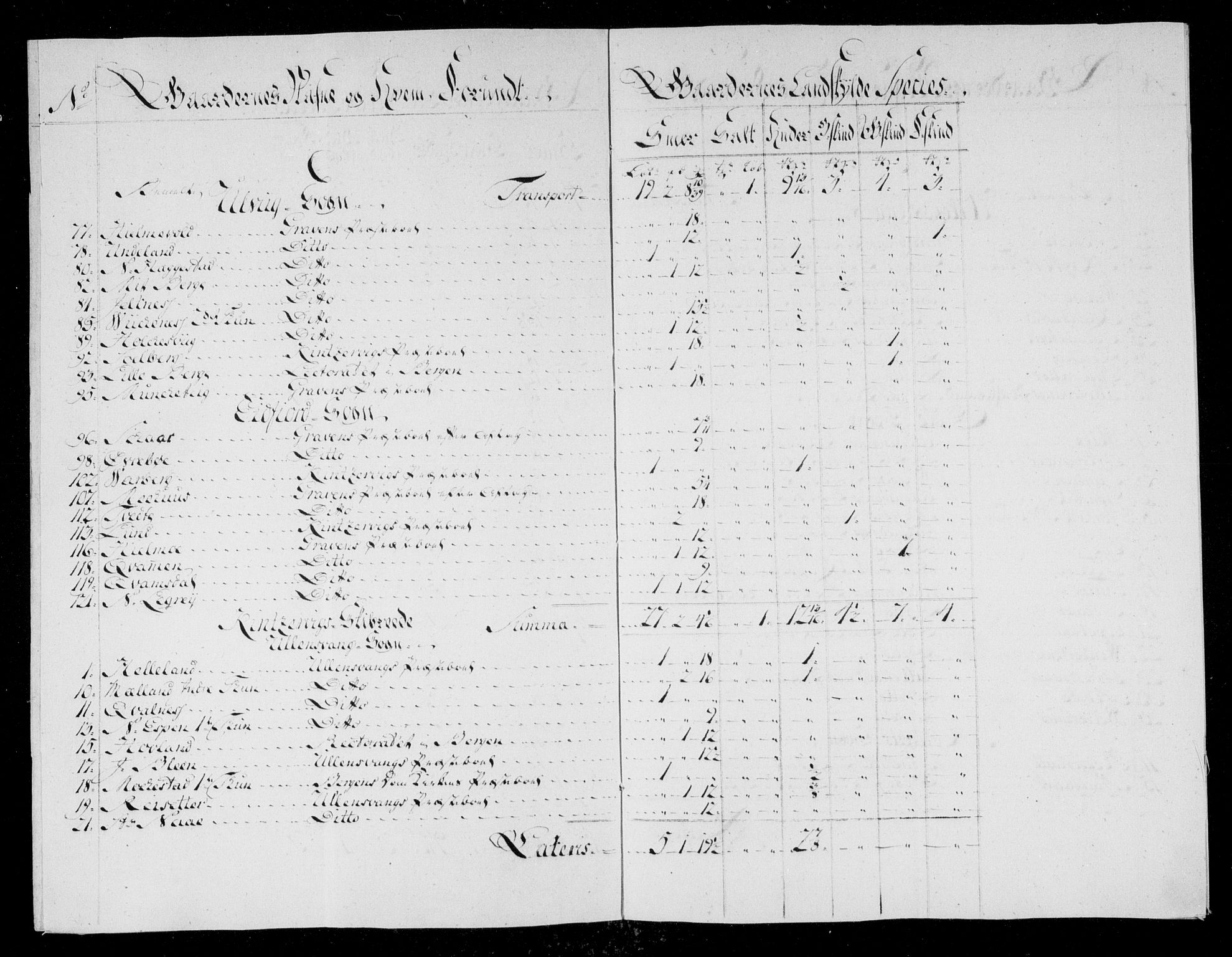 Danske Kanselli, Skapsaker, AV/RA-EA-4061/F/L0042: Skap 11, pakke 4, litra G (forts.), 1769, p. 8