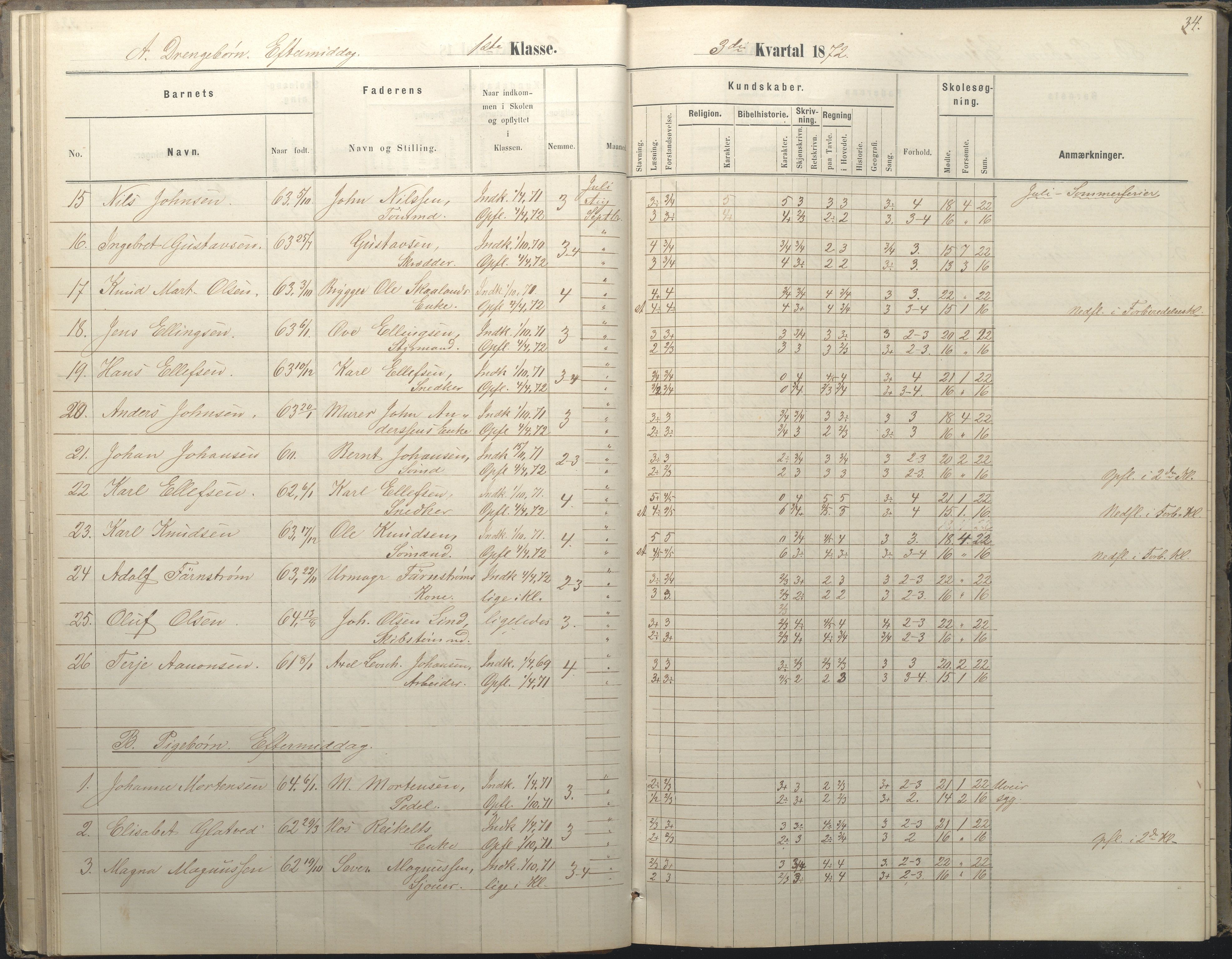 Arendal kommune, Katalog I, AAKS/KA0906-PK-I/07/L0036: Protokoll for 1. og 2. klasse, 1870-1882, p. 34