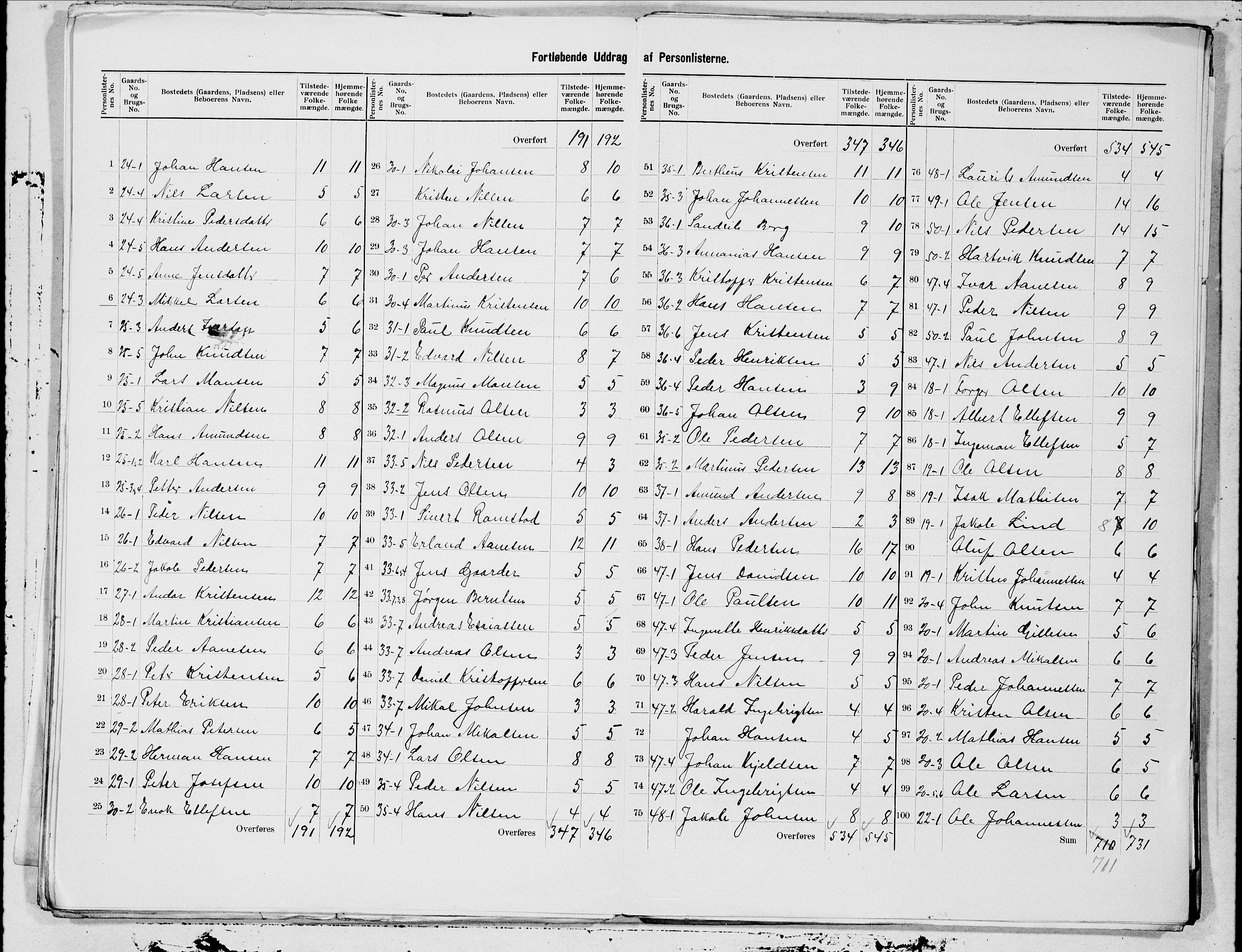 SAT, 1900 census for Tysfjord, 1900, p. 7