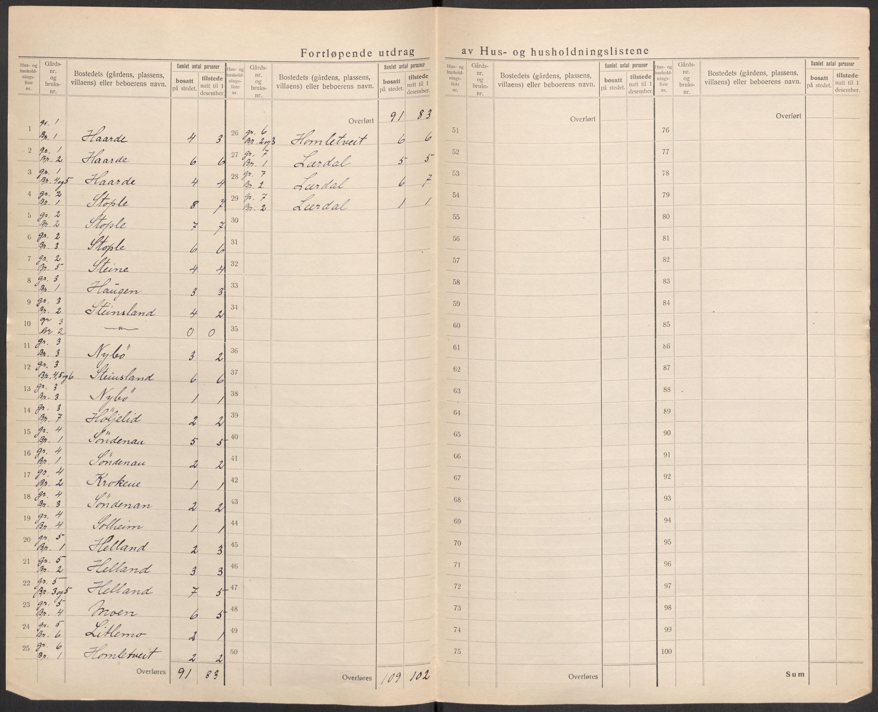 SAST, 1920 census for Vikedal, 1920, p. 73