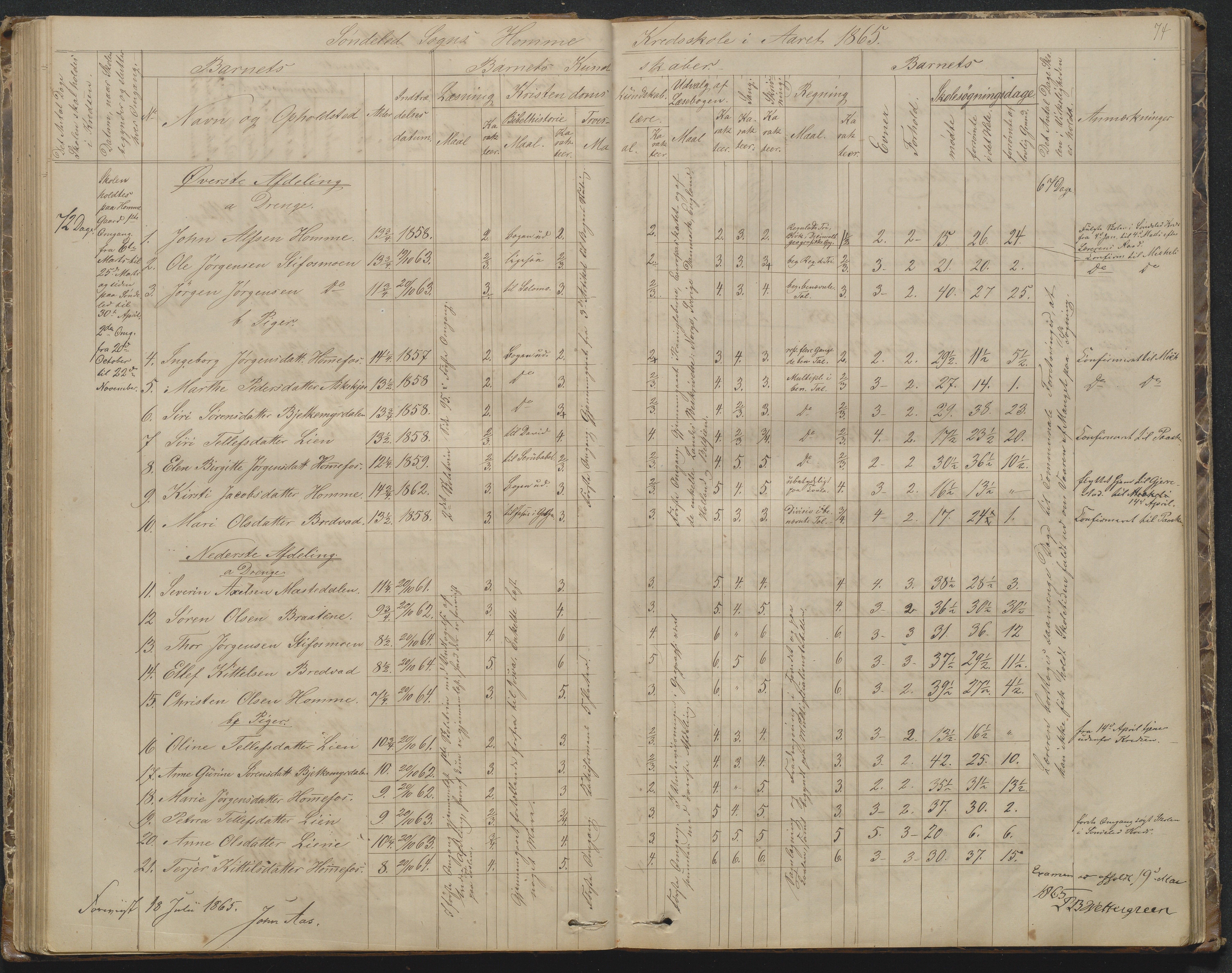 Søndeled kommune, AAKS/KA0913-PK/1/05/05f/L0002: Skoleprotokoll, 1862-1895, p. 74