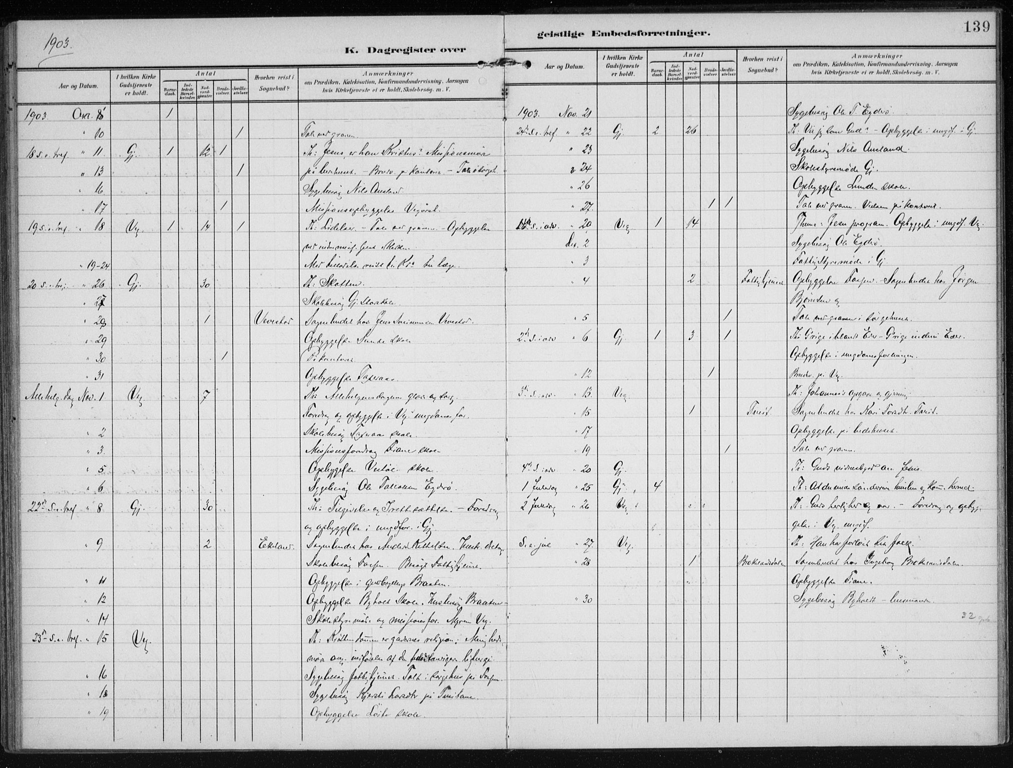 Gjerstad sokneprestkontor, AV/SAK-1111-0014/F/Fa/Faa/L0011: Parish register (official) no. A 11, 1903-1914, p. 139