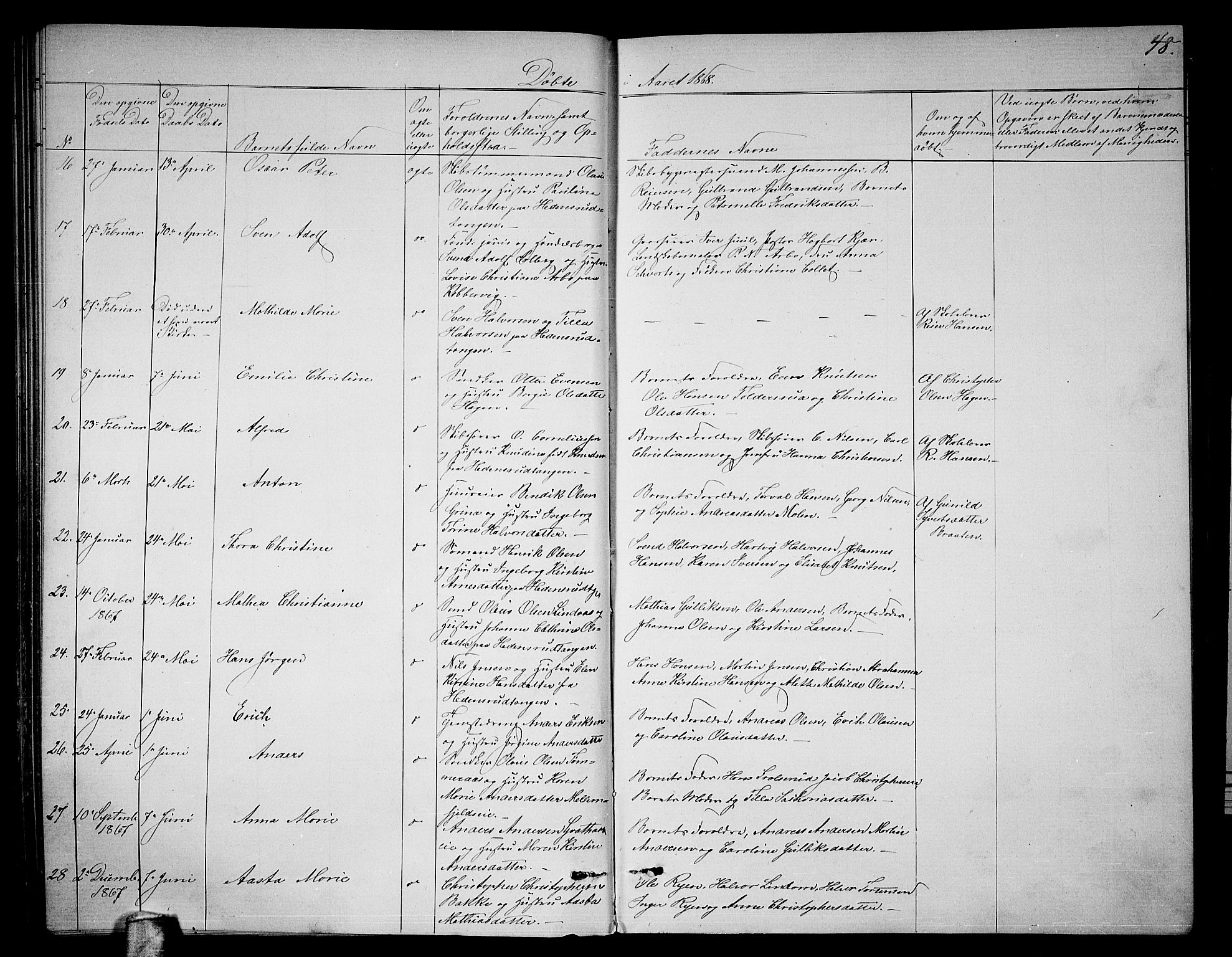 Skoger kirkebøker, AV/SAKO-A-59/G/Ga/L0002: Parish register (copy) no. I 2, 1860-1880, p. 48