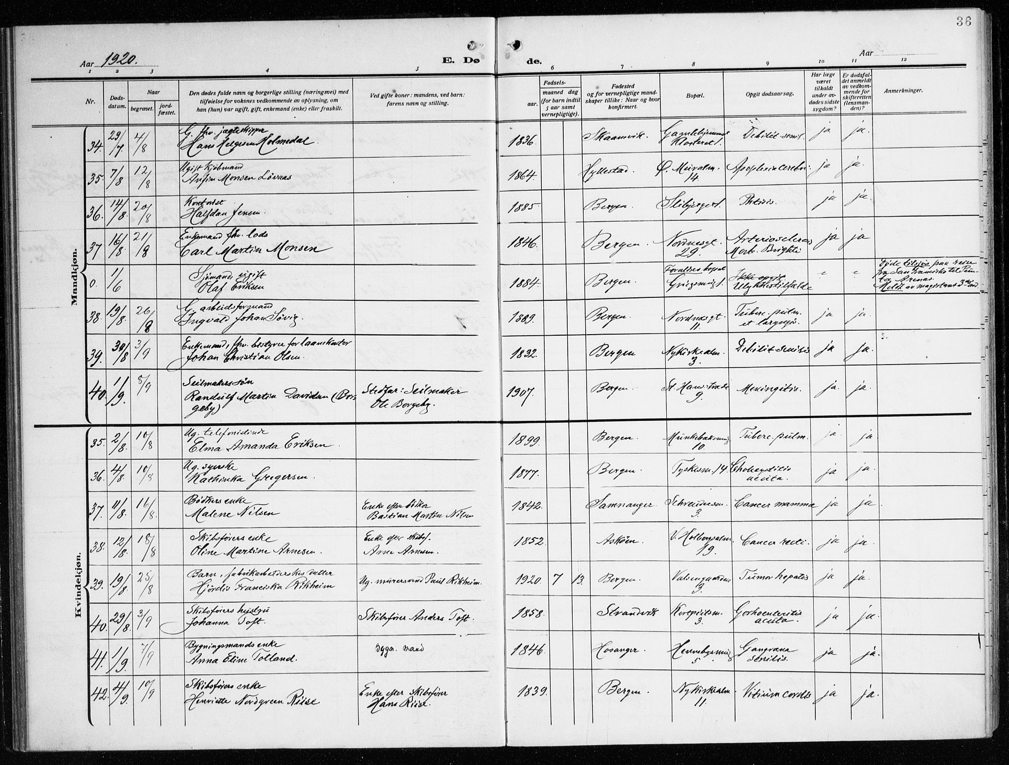 Nykirken Sokneprestembete, AV/SAB-A-77101/H/Haa/L0046: Parish register (official) no. E 6, 1918-1944, p. 36