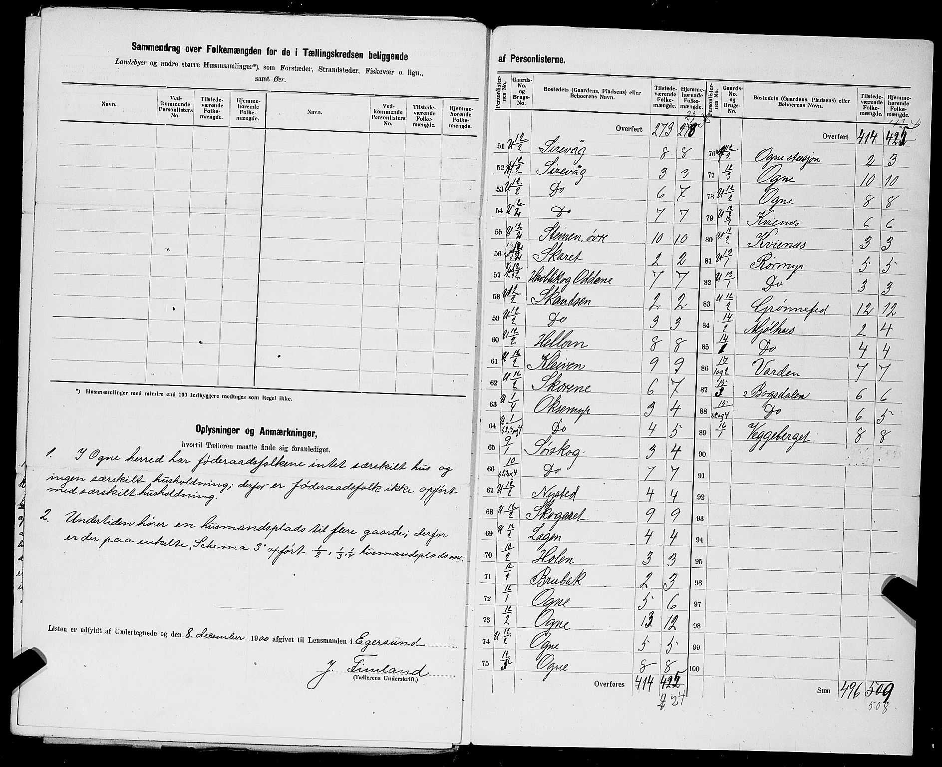 SAST, 1900 census for Ogna, 1900, p. 13