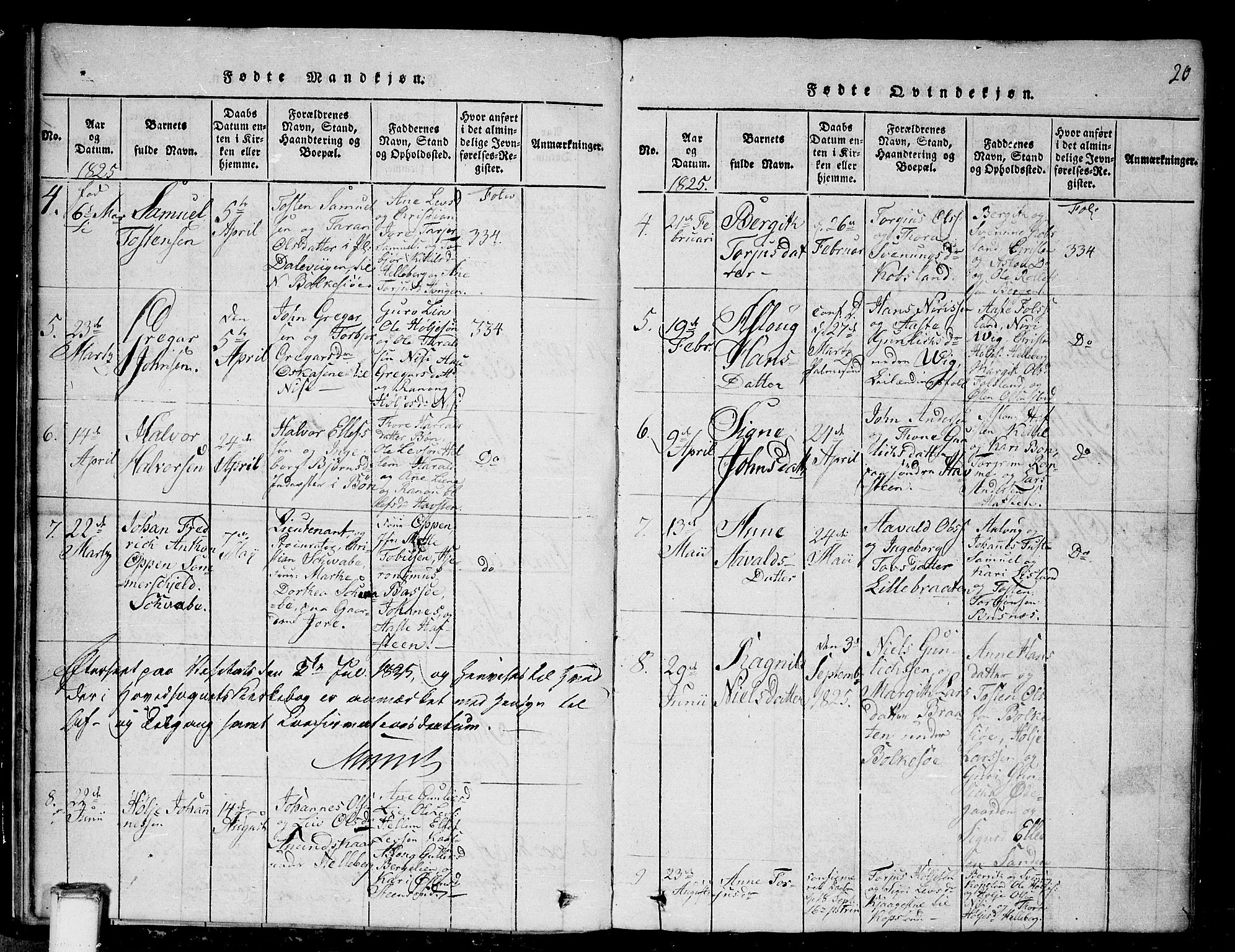 Gransherad kirkebøker, SAKO/A-267/G/Ga/L0001: Parish register (copy) no. I 1, 1815-1842, p. 20
