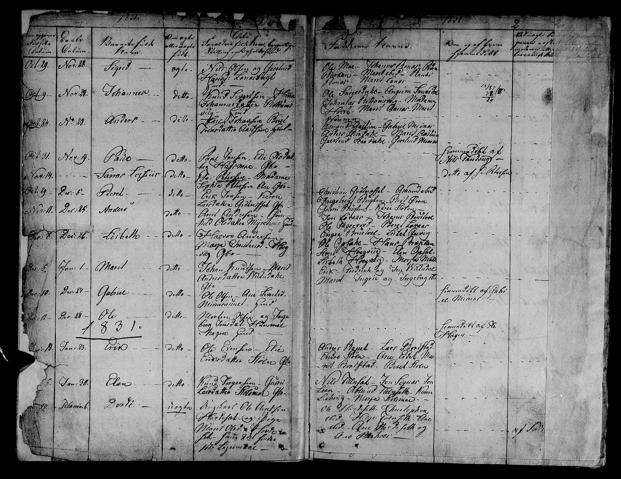 Ministerialprotokoller, klokkerbøker og fødselsregistre - Sør-Trøndelag, SAT/A-1456/630/L0492: Parish register (official) no. 630A05, 1830-1840, p. 2