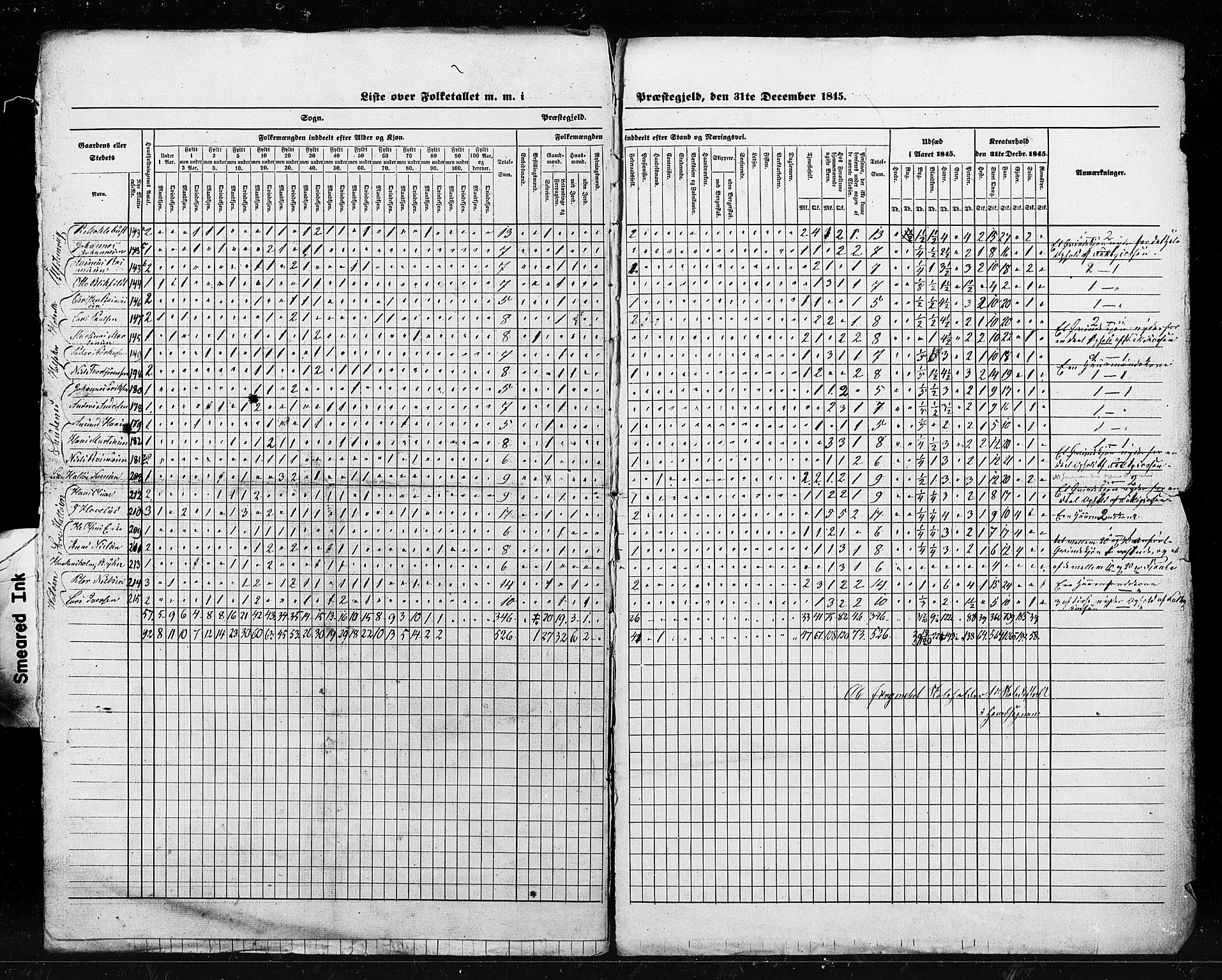 , Census 1845 for Ulstein, 1845, p. 4