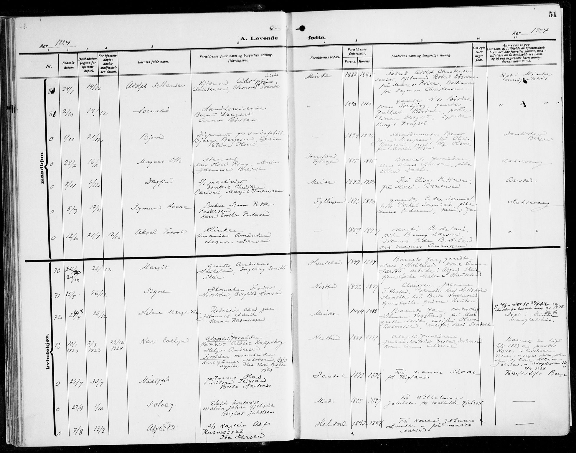 Fana Sokneprestembete, SAB/A-75101/H/Haa/Haaj/L0001: Parish register (official) no. J 1, 1921-1935, p. 51