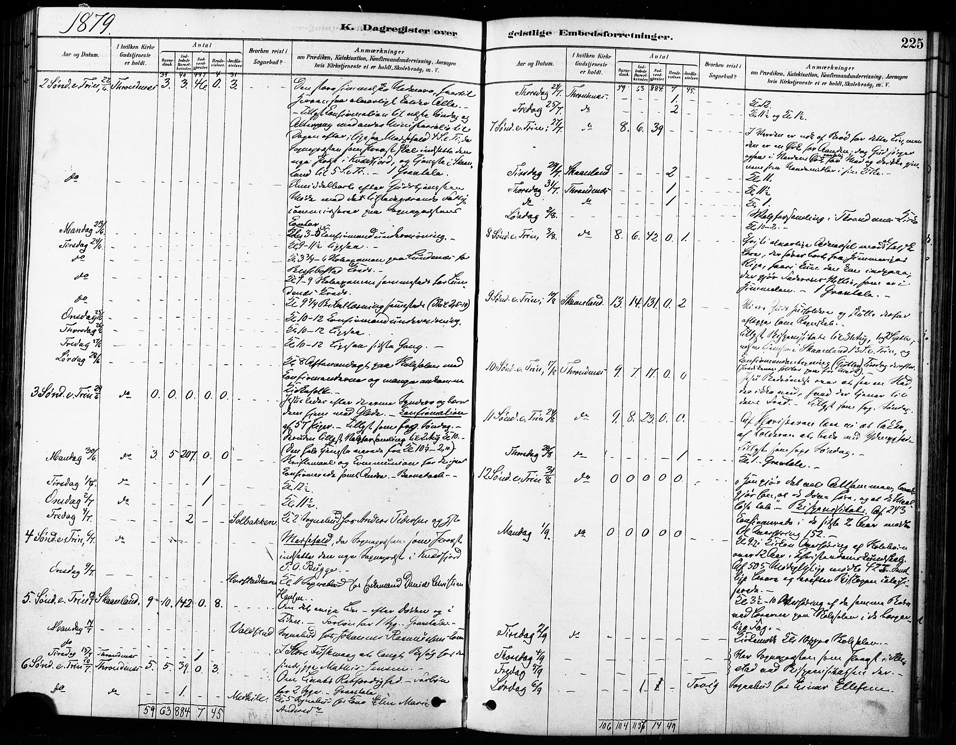 Trondenes sokneprestkontor, AV/SATØ-S-1319/H/Ha/L0015kirke: Parish register (official) no. 15, 1878-1889, p. 225