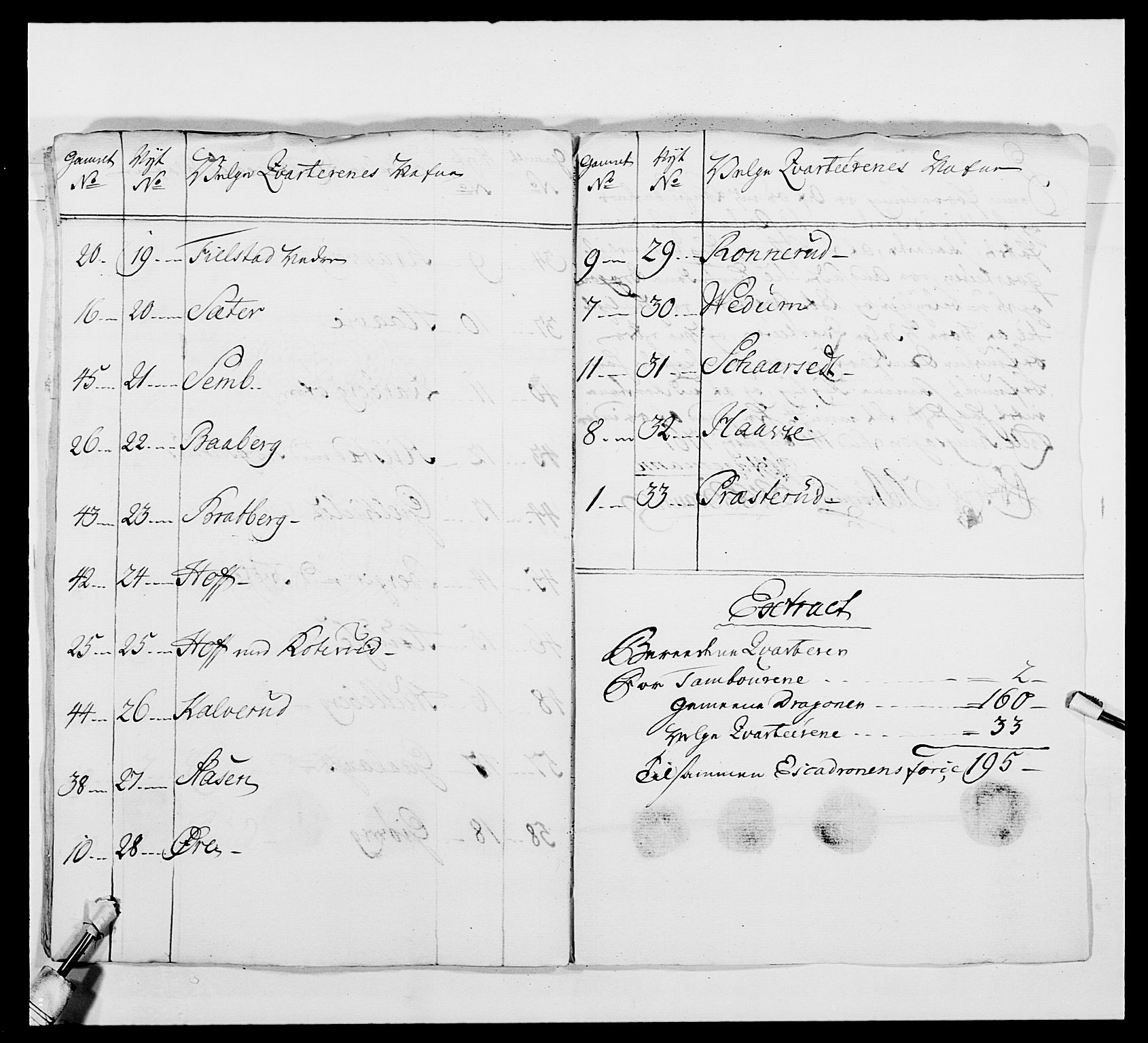 Kommanderende general (KG I) med Det norske krigsdirektorium, AV/RA-EA-5419/E/Ea/L0480: 3. Sønnafjelske dragonregiment, 1765-1767, p. 201
