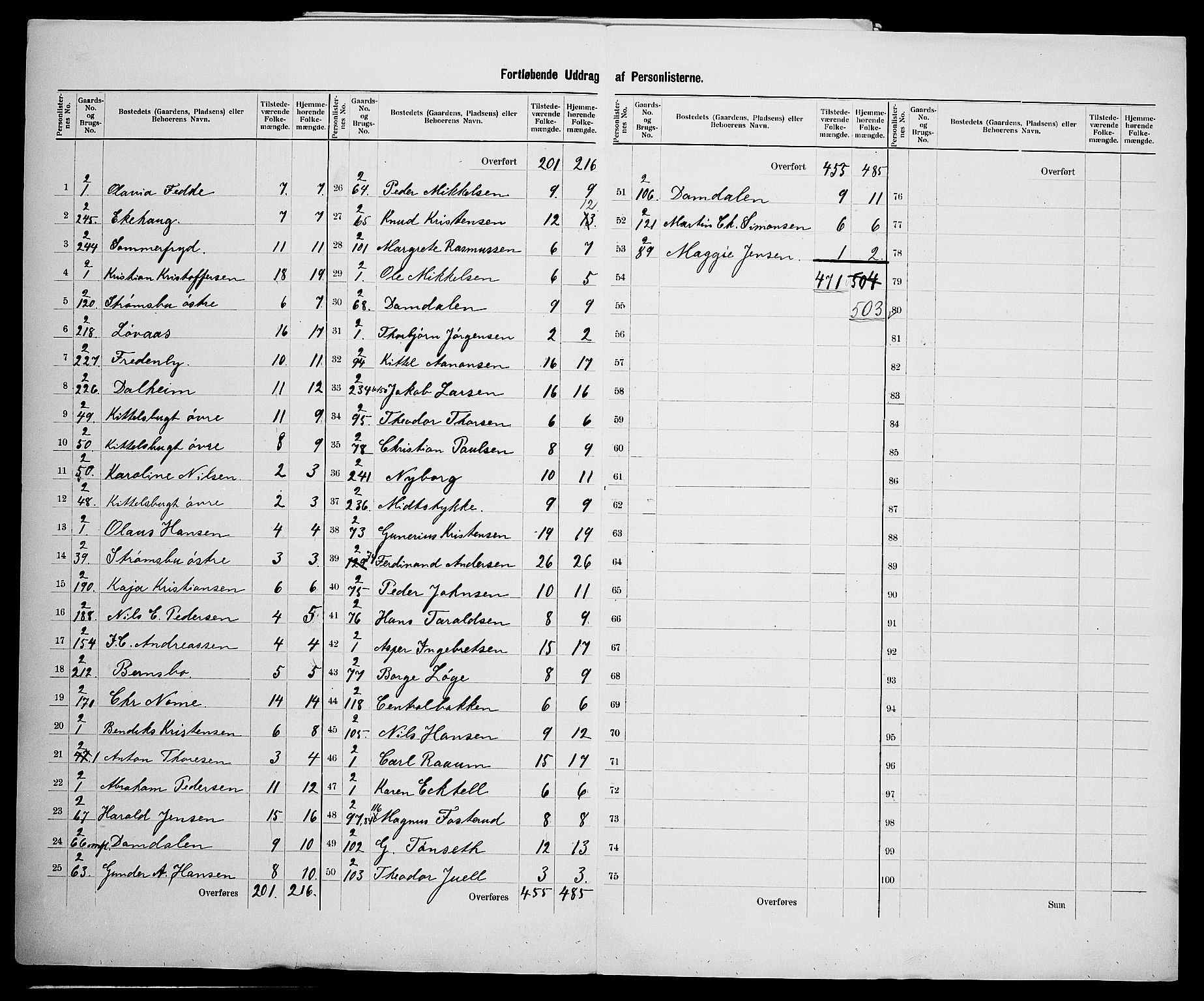 SAK, 1900 census for Barbu, 1900, p. 32