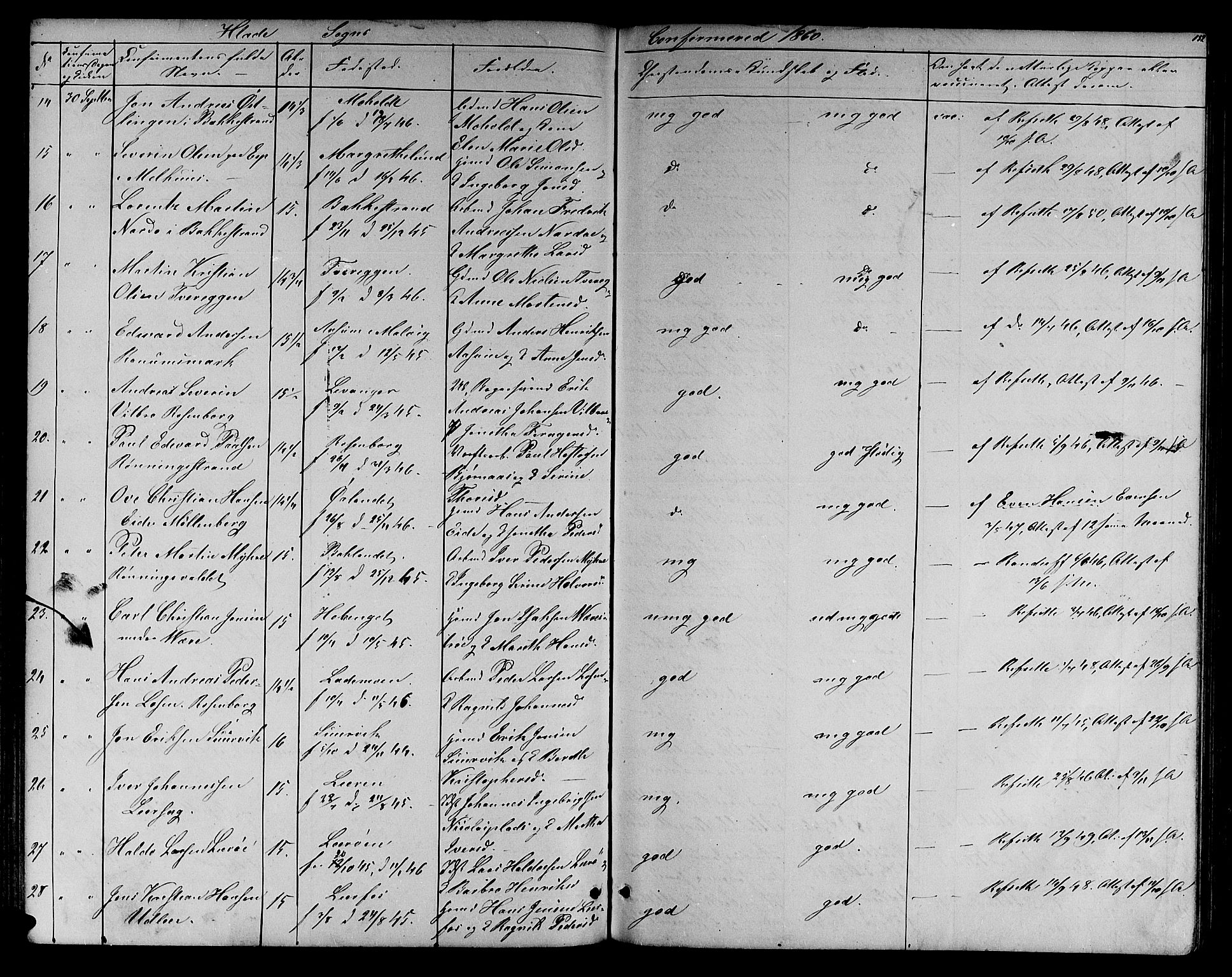 Ministerialprotokoller, klokkerbøker og fødselsregistre - Sør-Trøndelag, SAT/A-1456/606/L0311: Parish register (copy) no. 606C07, 1860-1877, p. 152