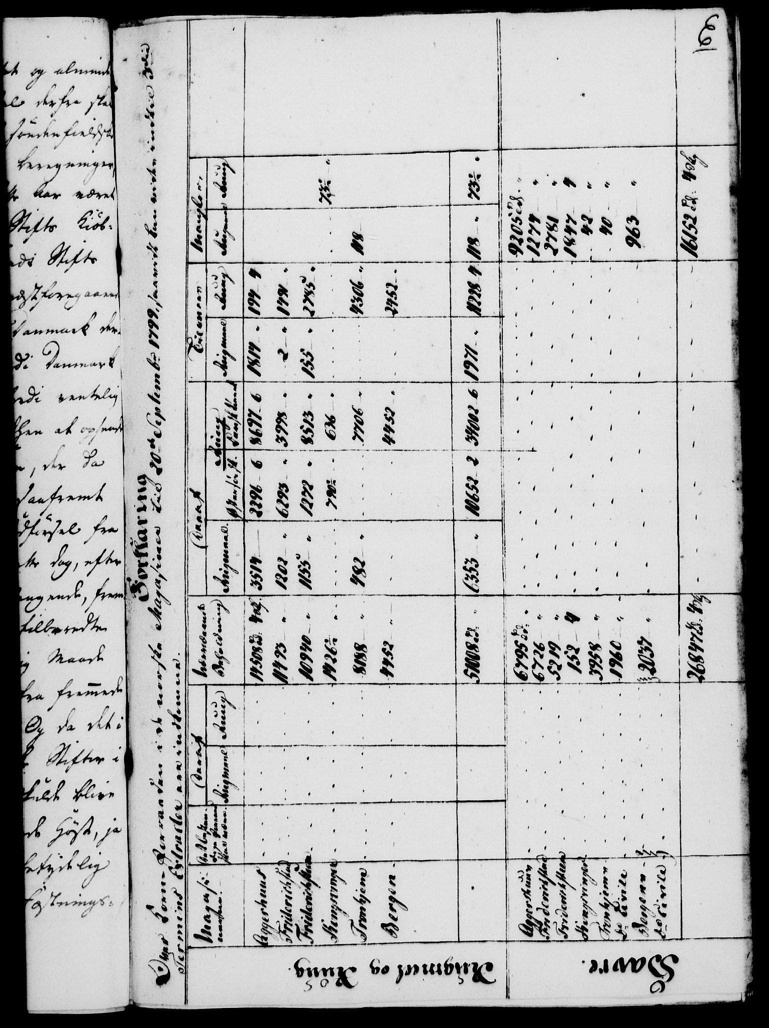 Rentekammeret, Kammerkanselliet, AV/RA-EA-3111/G/Gf/Gfa/L0081: Norsk relasjons- og resolusjonsprotokoll (merket RK 52.81), 1799, p. 705