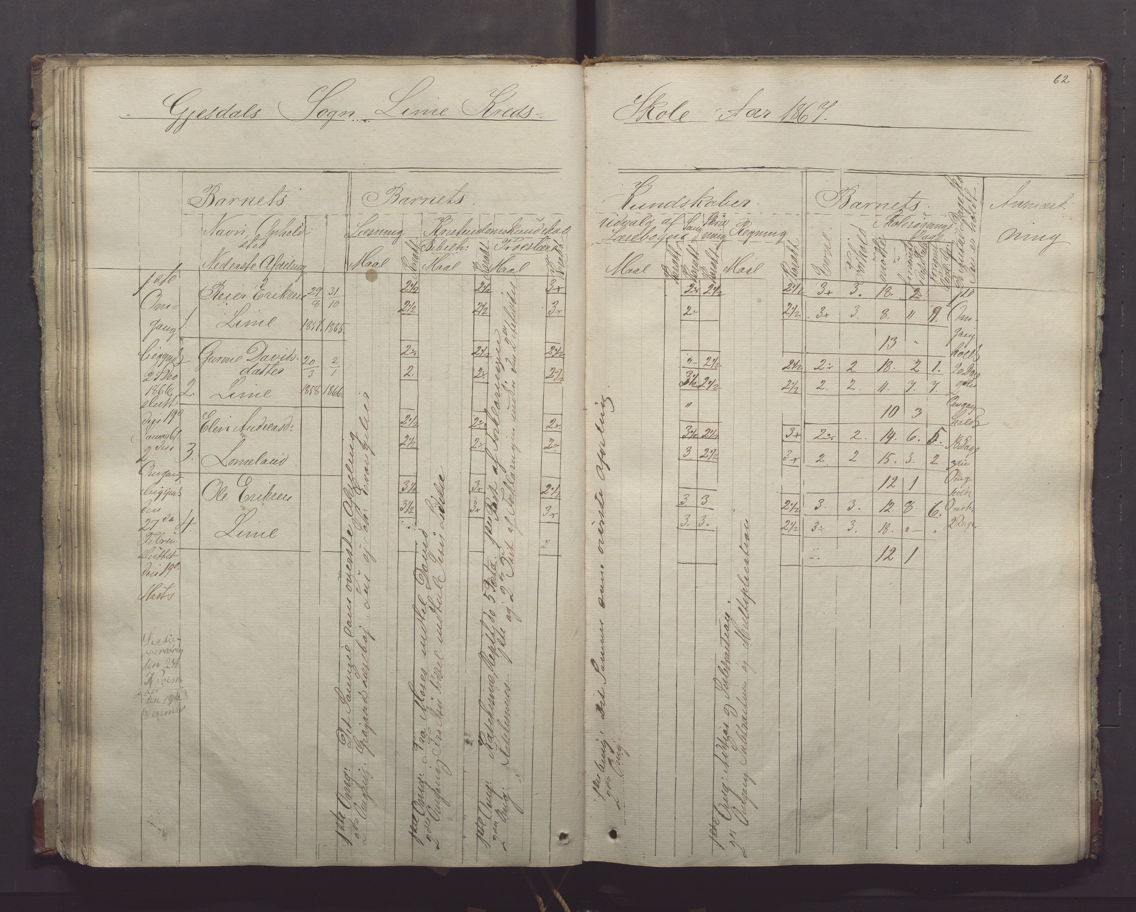 Gjesdal kommune - Oftedal skole, IKAR/K-101392/H/L0001: Skoleprotokoll, 1854-1868, p. 62