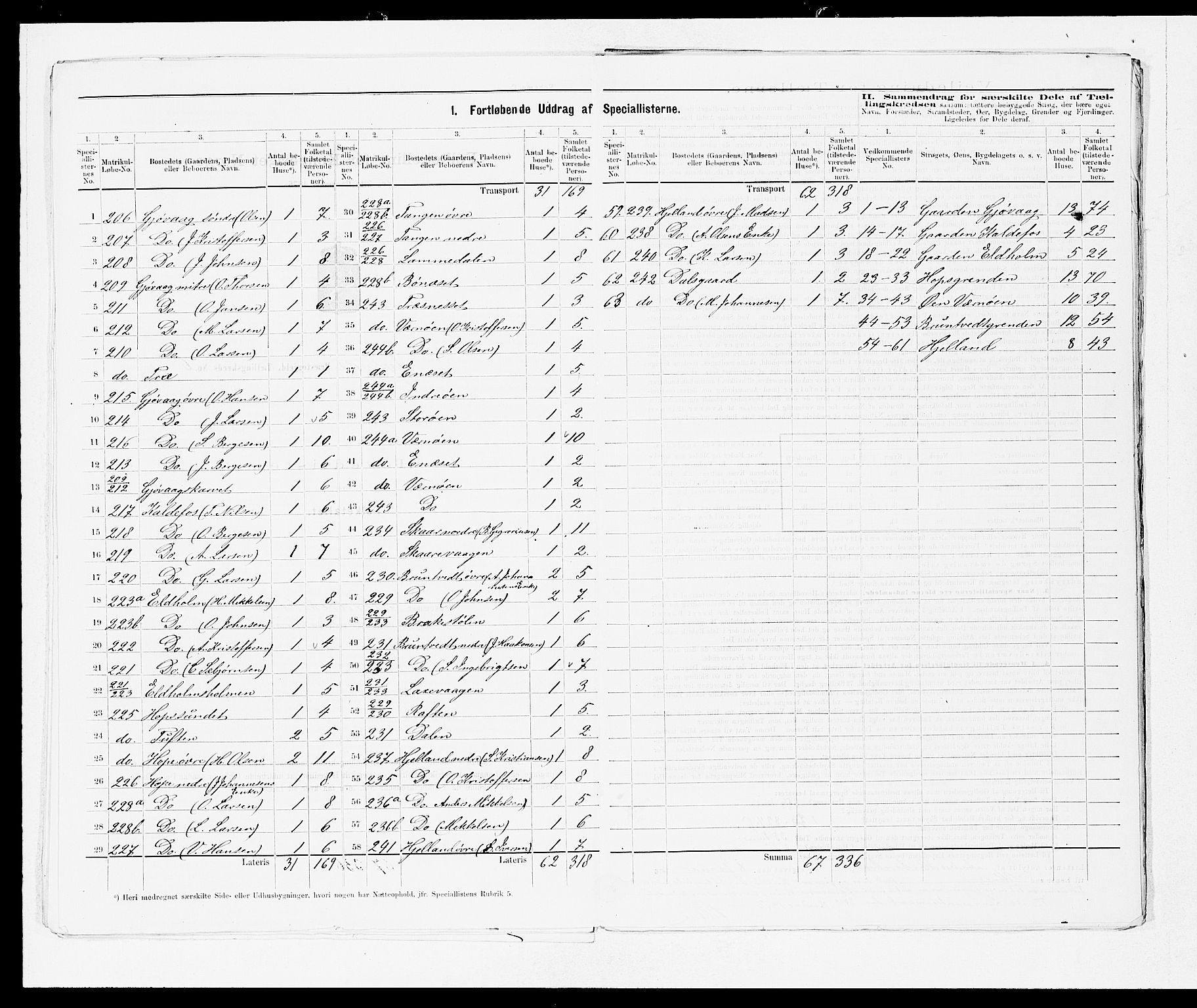 SAB, 1875 census for 1223P Tysnes, 1875, p. 15