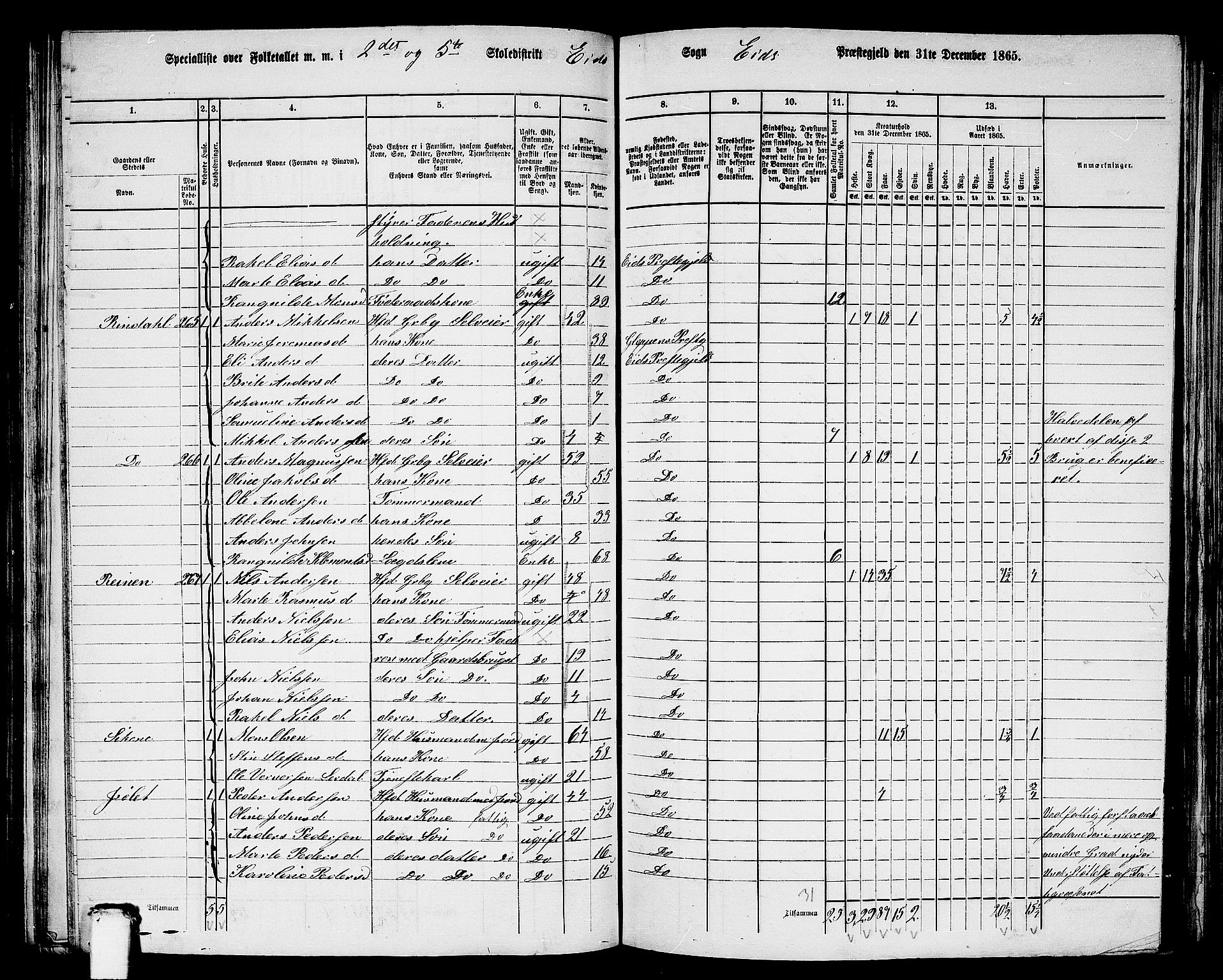 RA, 1865 census for Eid, 1865, p. 106