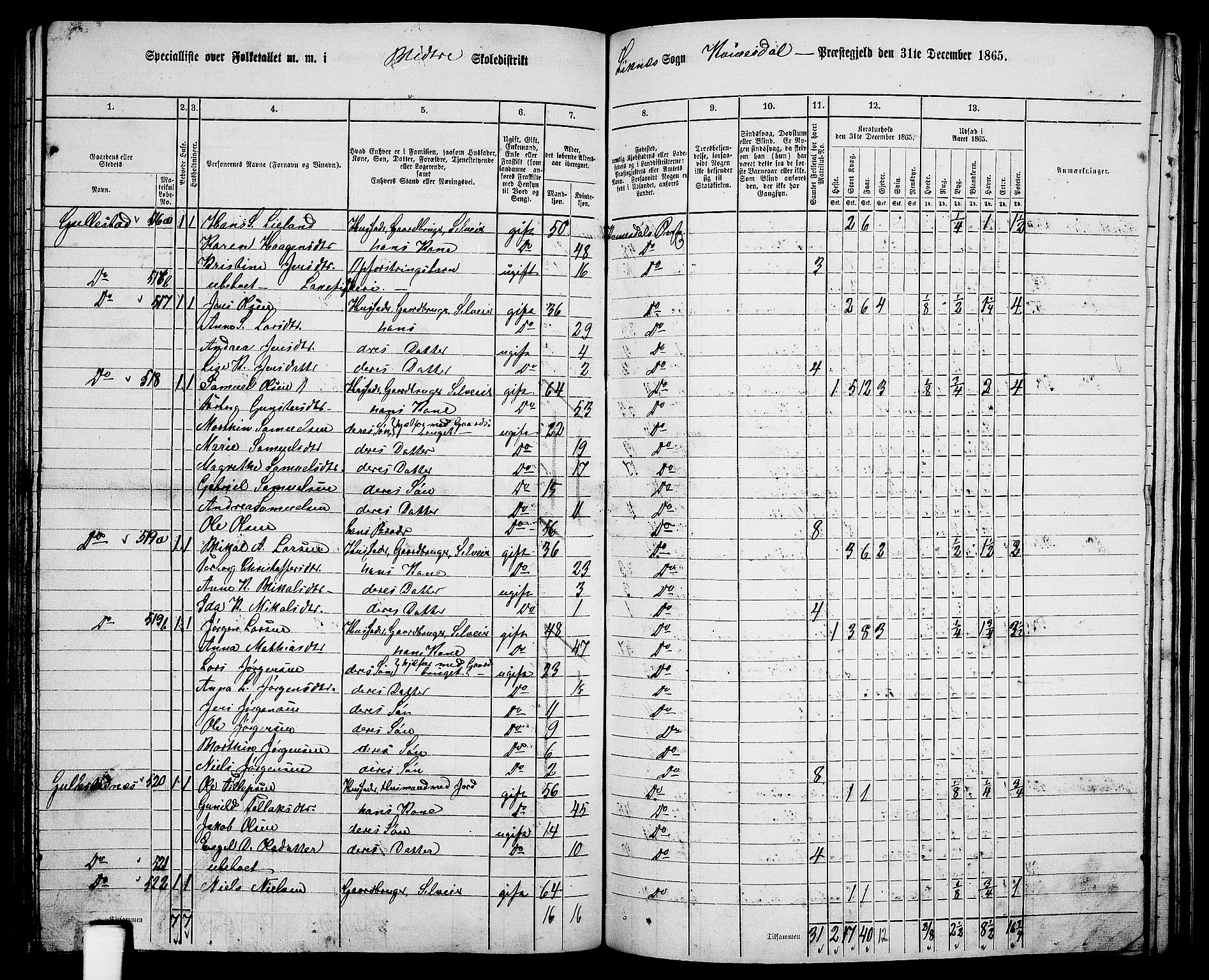 RA, 1865 census for Kvinesdal, 1865, p. 137