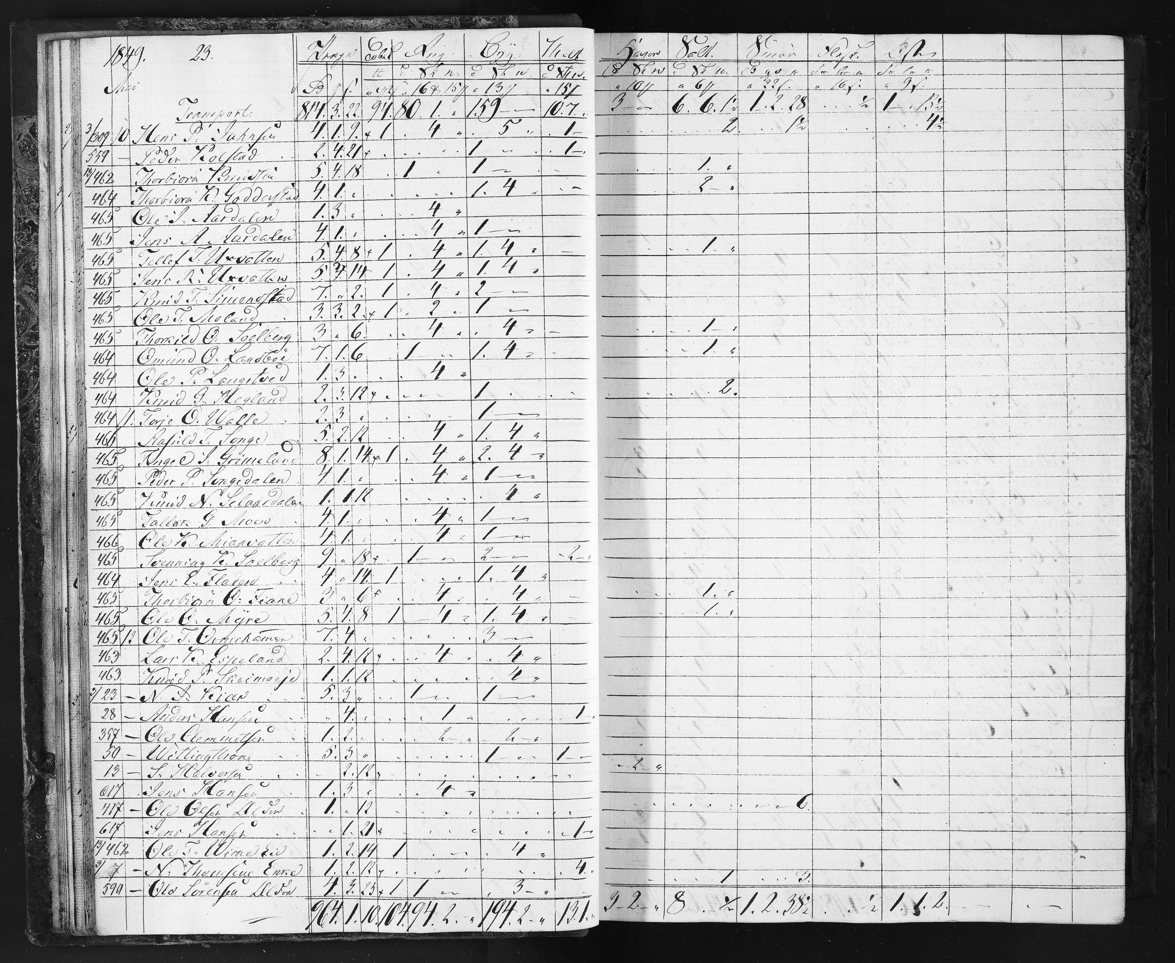 Næs Jernverk, NESJ/NJM-004/11/L0002: Proviant-bok, 1849-1852