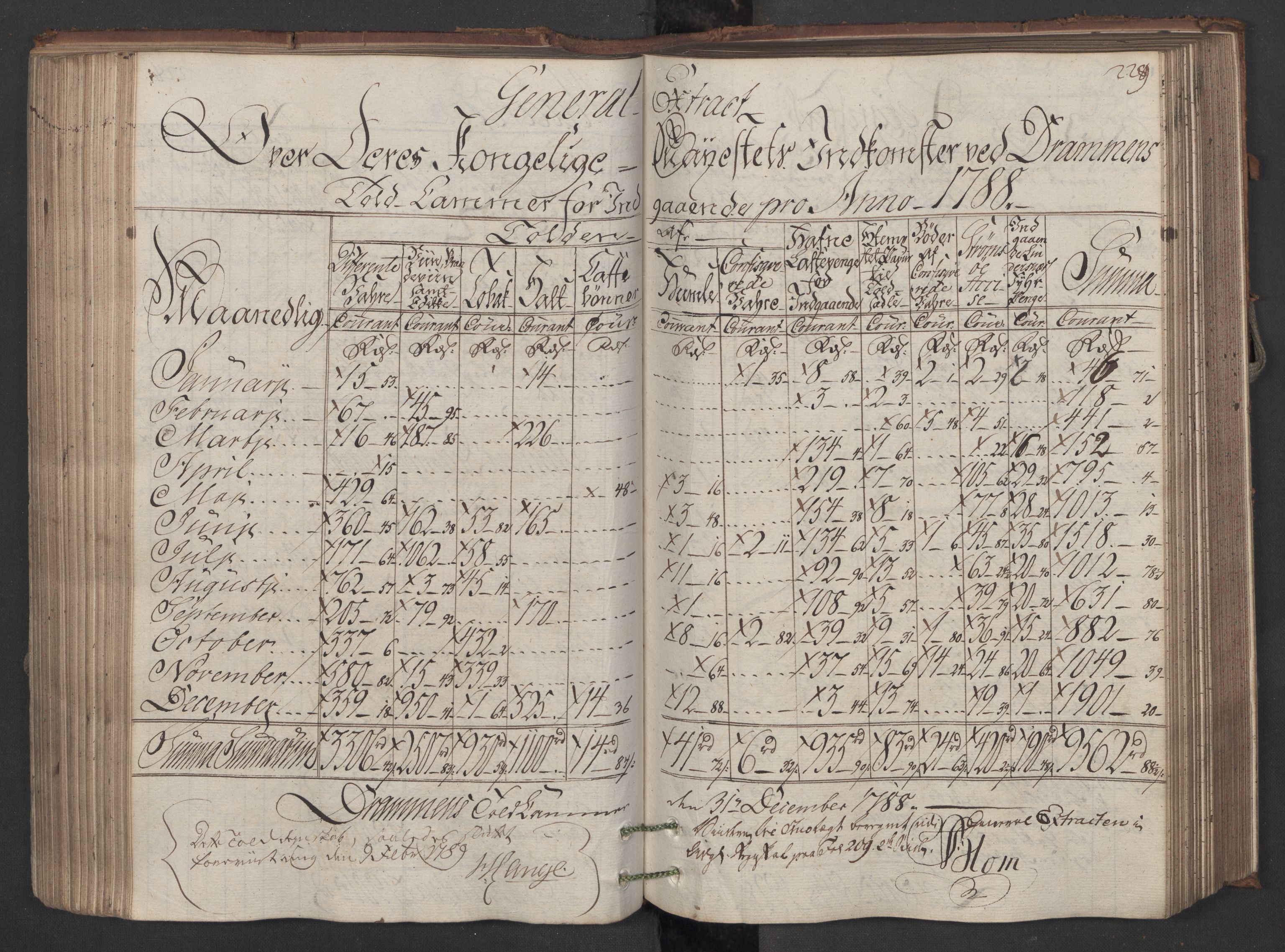 Generaltollkammeret, tollregnskaper, AV/RA-EA-5490/R08/L0150/0001: Tollregnskaper Drammen / Inngående hovedtollbok, 1788, p. 228b-229a