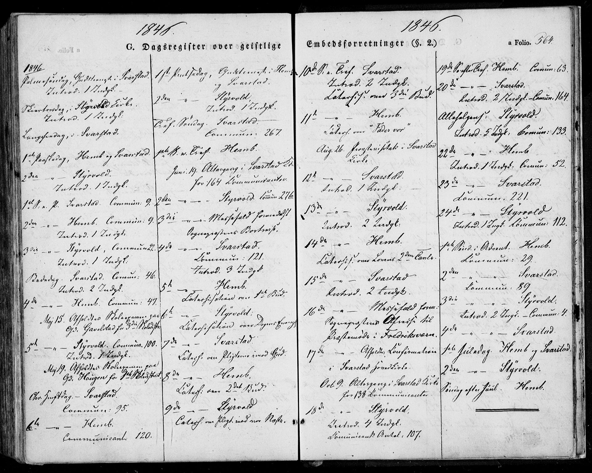 Lardal kirkebøker, SAKO/A-350/F/Fa/L0006: Parish register (official) no. I 6, 1835-1860, p. 564