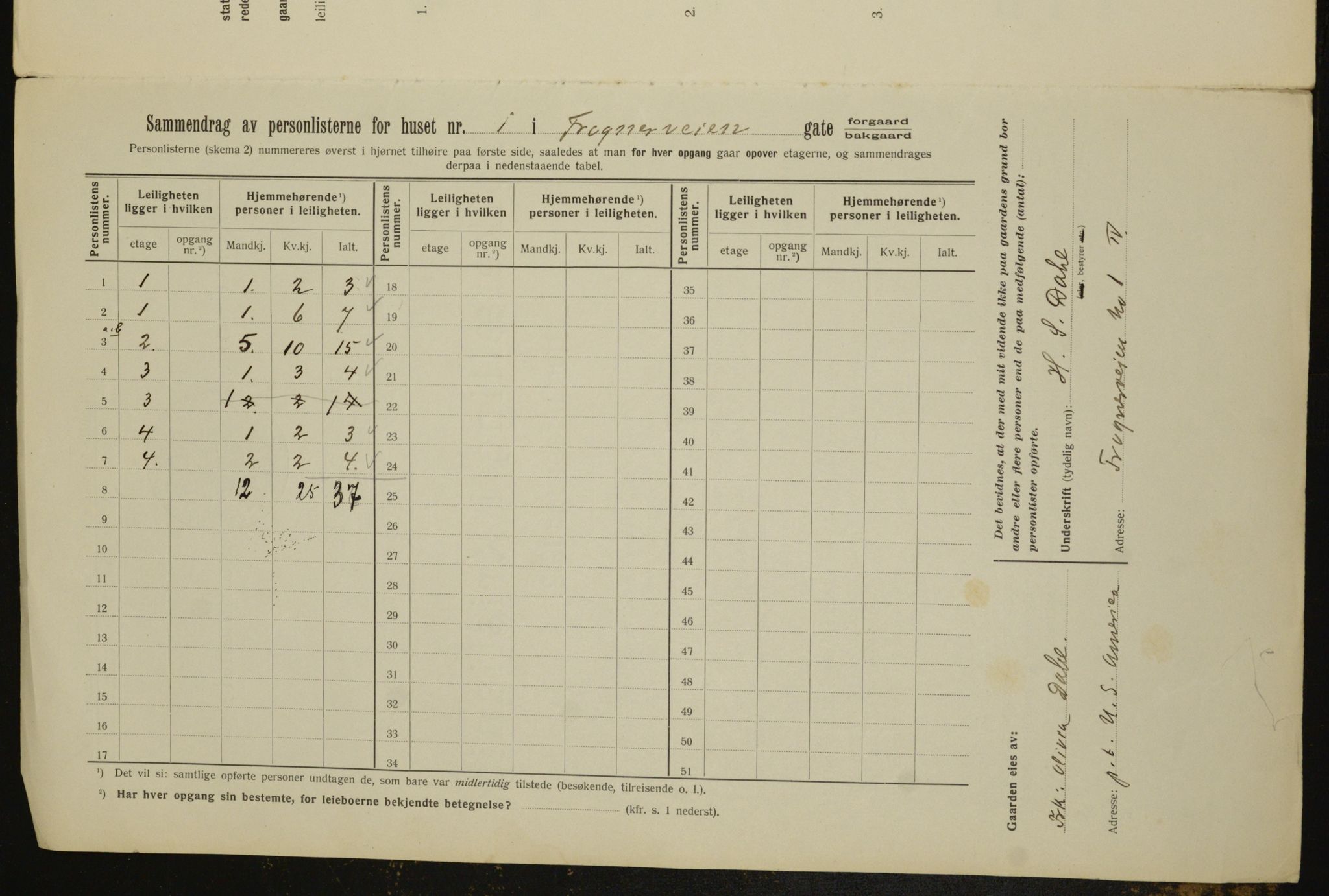 OBA, Municipal Census 1912 for Kristiania, 1912, p. 26928