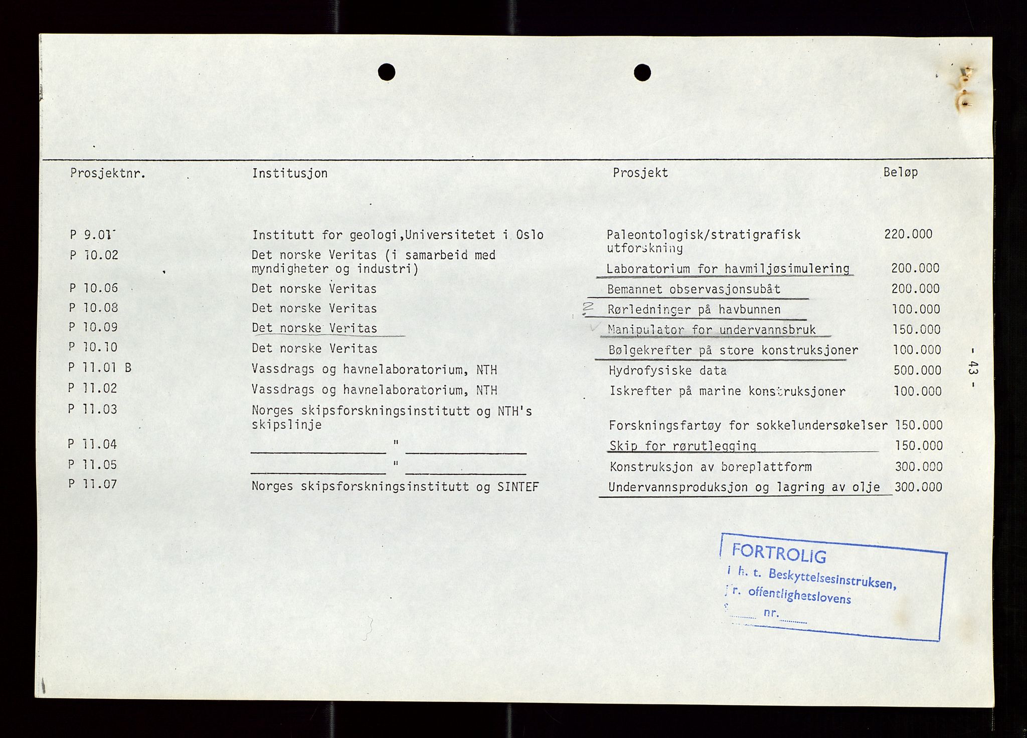 Industridepartementet, Oljekontoret, AV/SAST-A-101348/Di/L0003: DWP, møtereferater, 1972-1974, p. 298