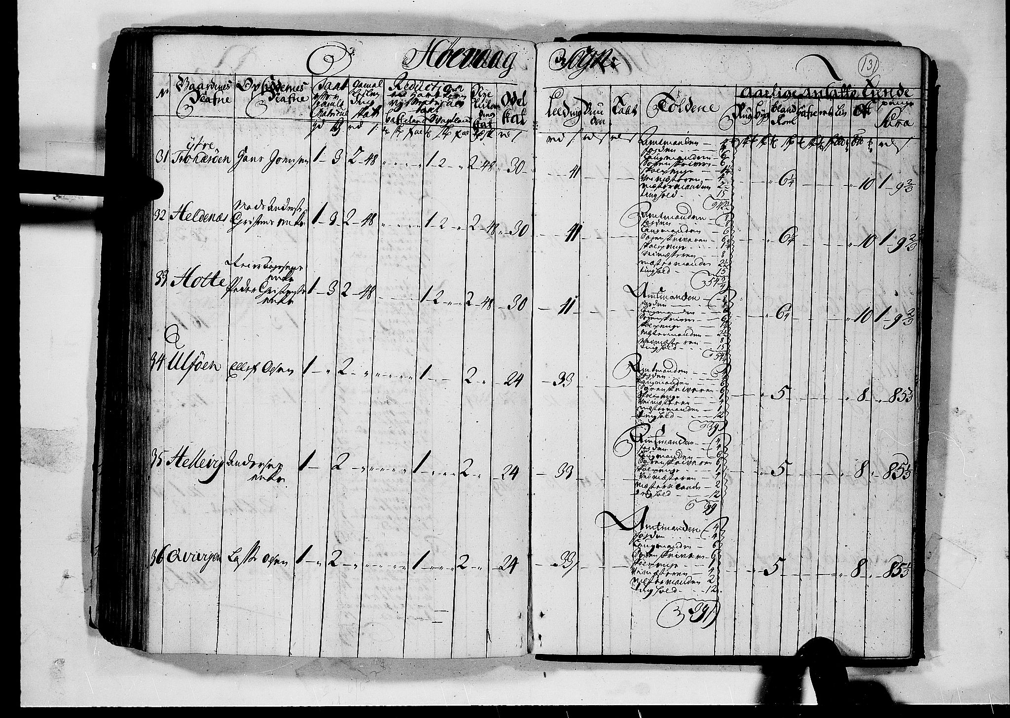 Rentekammeret inntil 1814, Realistisk ordnet avdeling, AV/RA-EA-4070/N/Nb/Nbf/L0124: Nedenes matrikkelprotokoll, 1723, p. 130b-131a