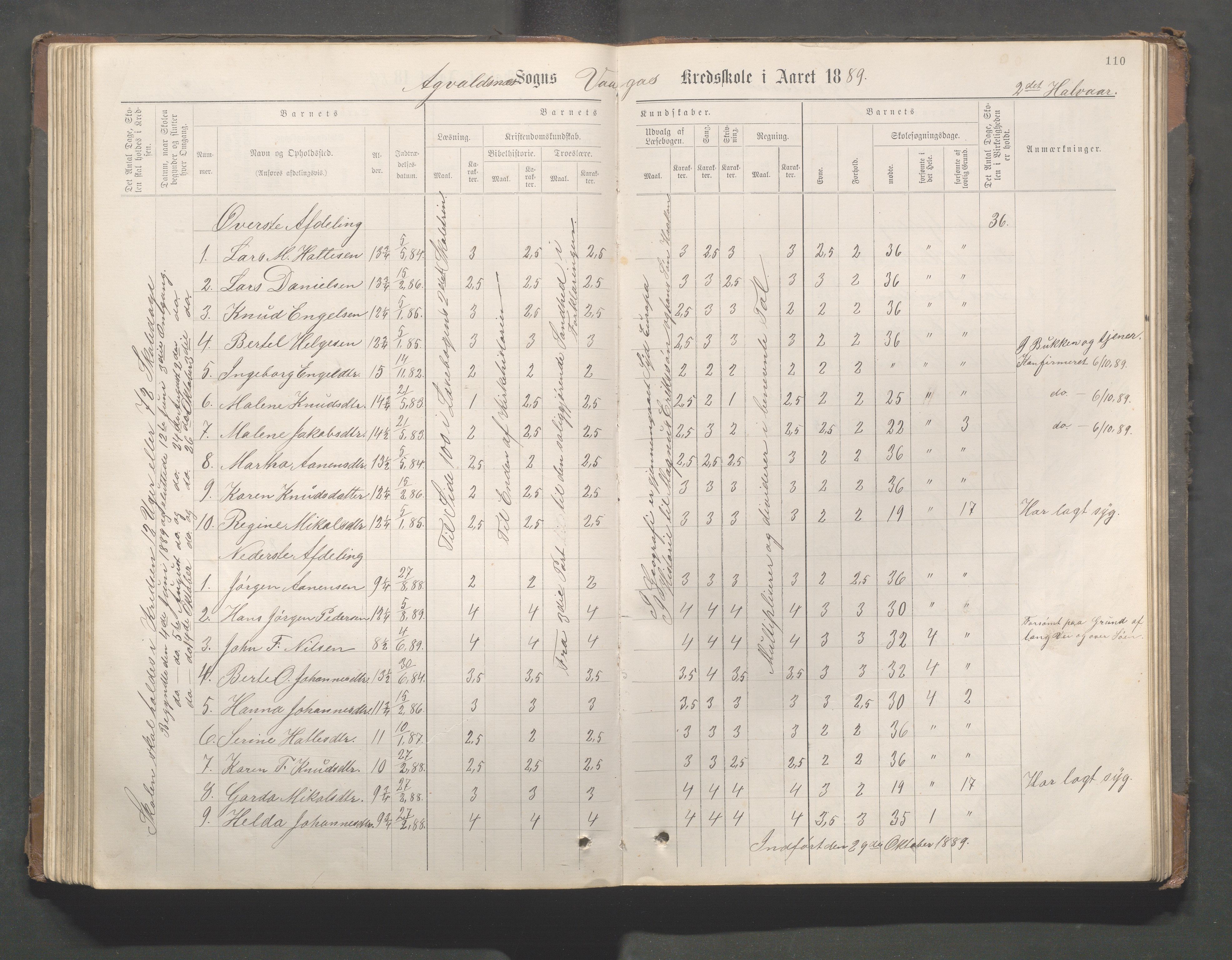 Avaldsnes kommune - Gismarvik, Høvring og Våga skole, IKAR/K-101712/H/L0001: Skoleprotokoll, 1883-1920, p. 110