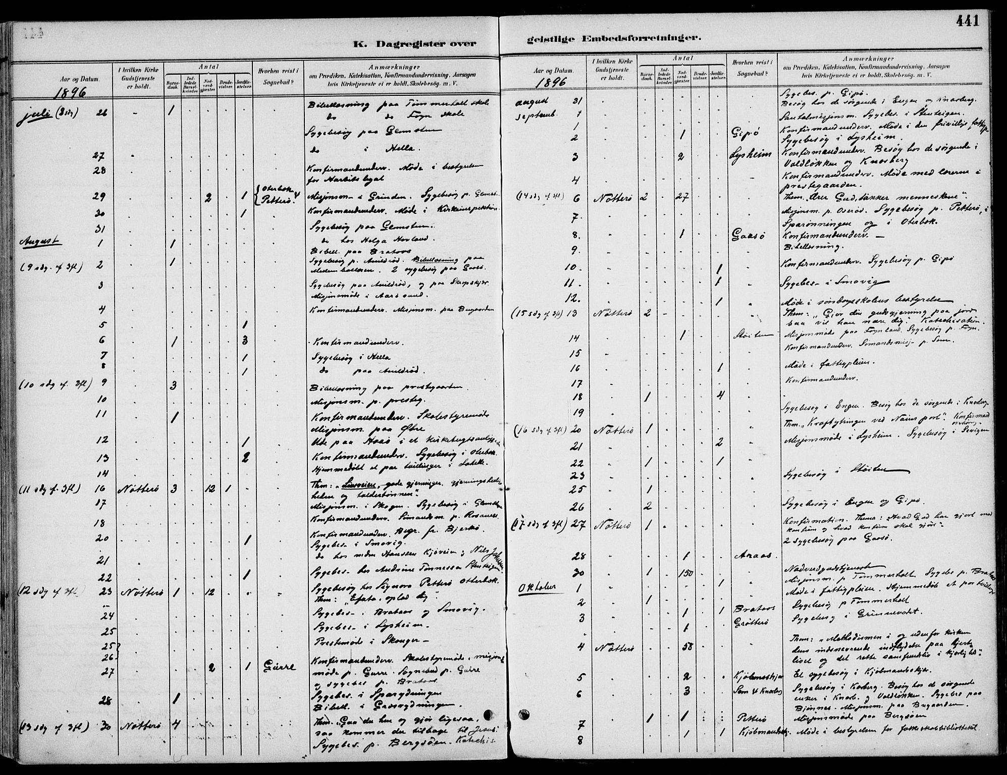 Nøtterøy kirkebøker, AV/SAKO-A-354/F/Fa/L0009: Parish register (official) no. I 9, 1894-1907, p. 441