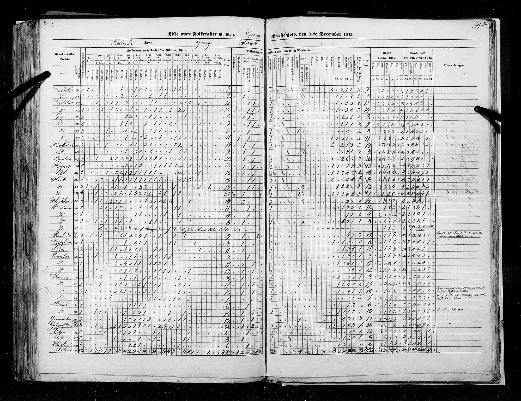 RA, Census 1845, vol. 9A: Nordre Trondhjems amt, 1845, p. 167