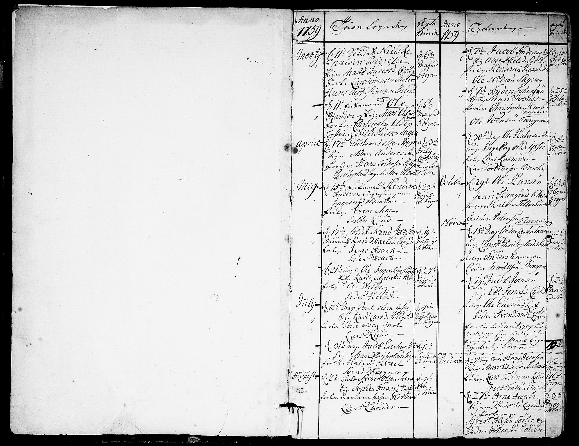 Sørum prestekontor Kirkebøker, AV/SAO-A-10303/F/Fa/L0002: Parish register (official) no. I 2, 1759-1814, p. 0-1