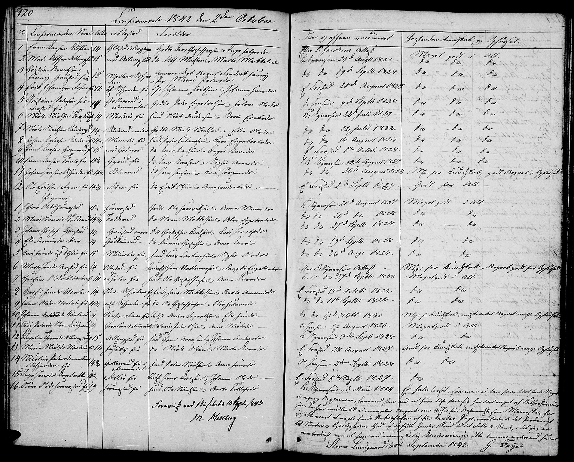 Stange prestekontor, SAH/PREST-002/L/L0002: Parish register (copy) no. 2, 1838-1879, p. 120