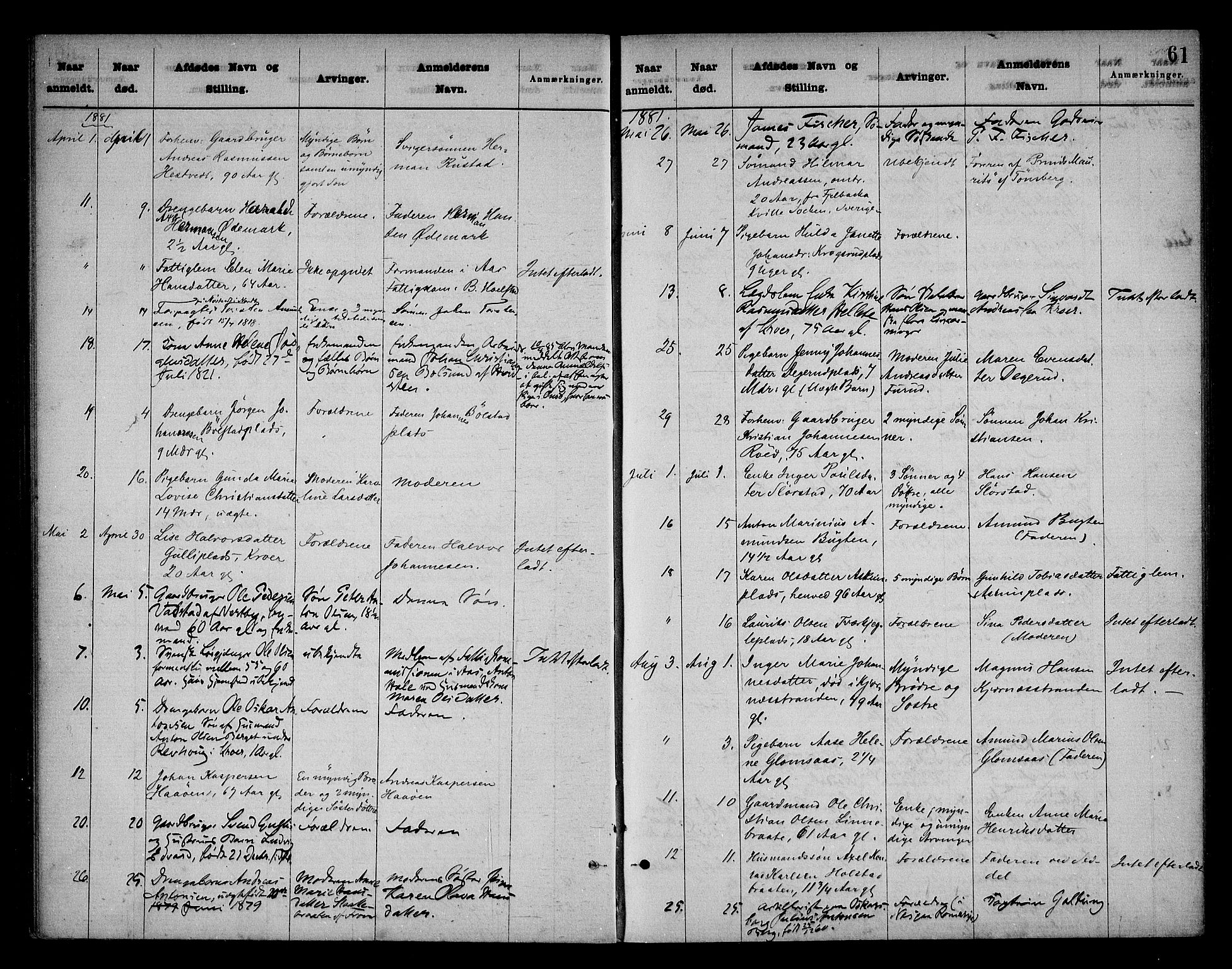 Follo sorenskriveri, AV/SAO-A-10274/H/Ha/Hac/L0001: Dødsanmeldelsesprotokoll, 1862-1912, p. 60b-61a