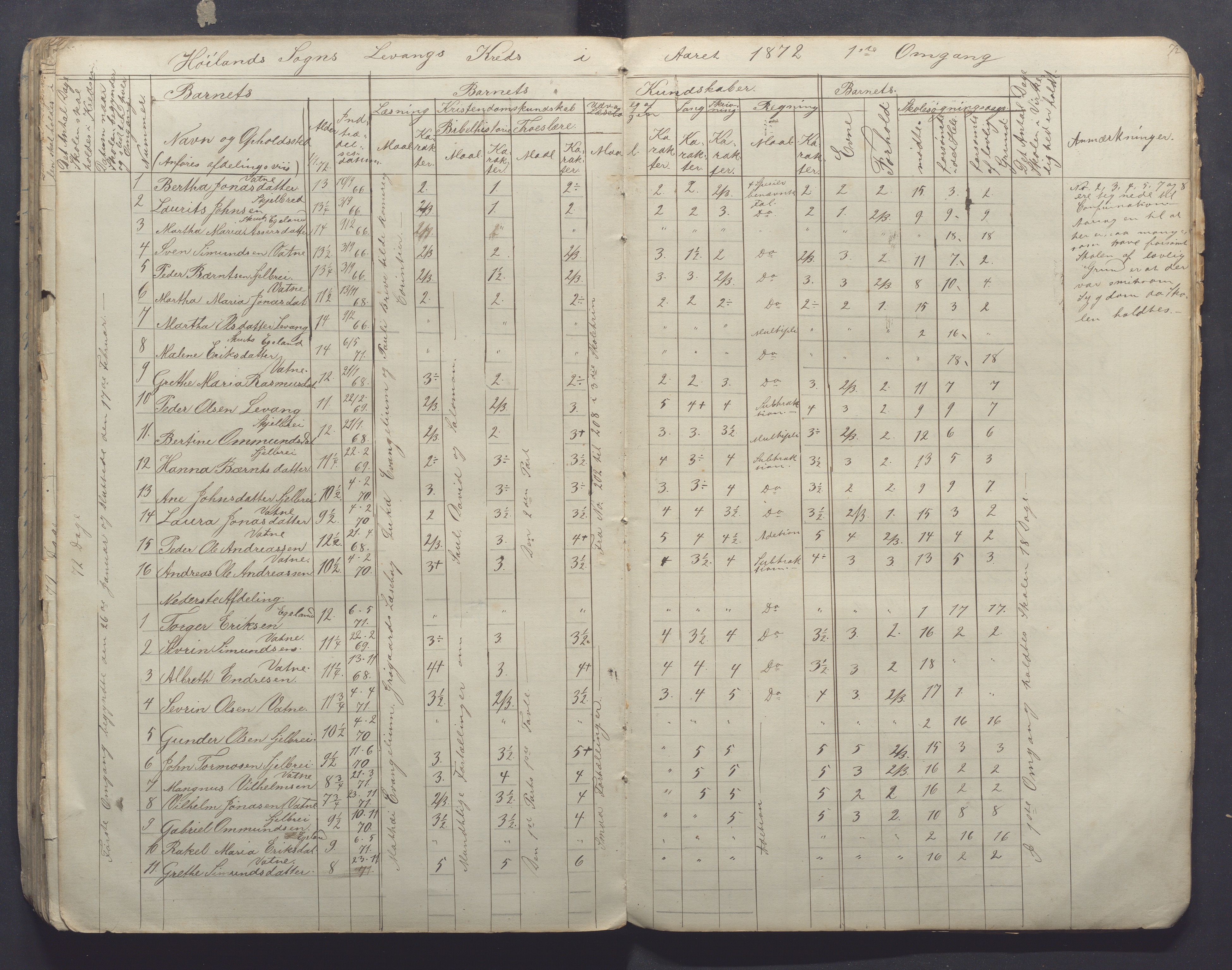 Høyland kommune - Sporaland skole, IKAR/K-100085/E/L0001: Skoleprotokoll Nordre Fjellbygden, 1853-1871, p. 72