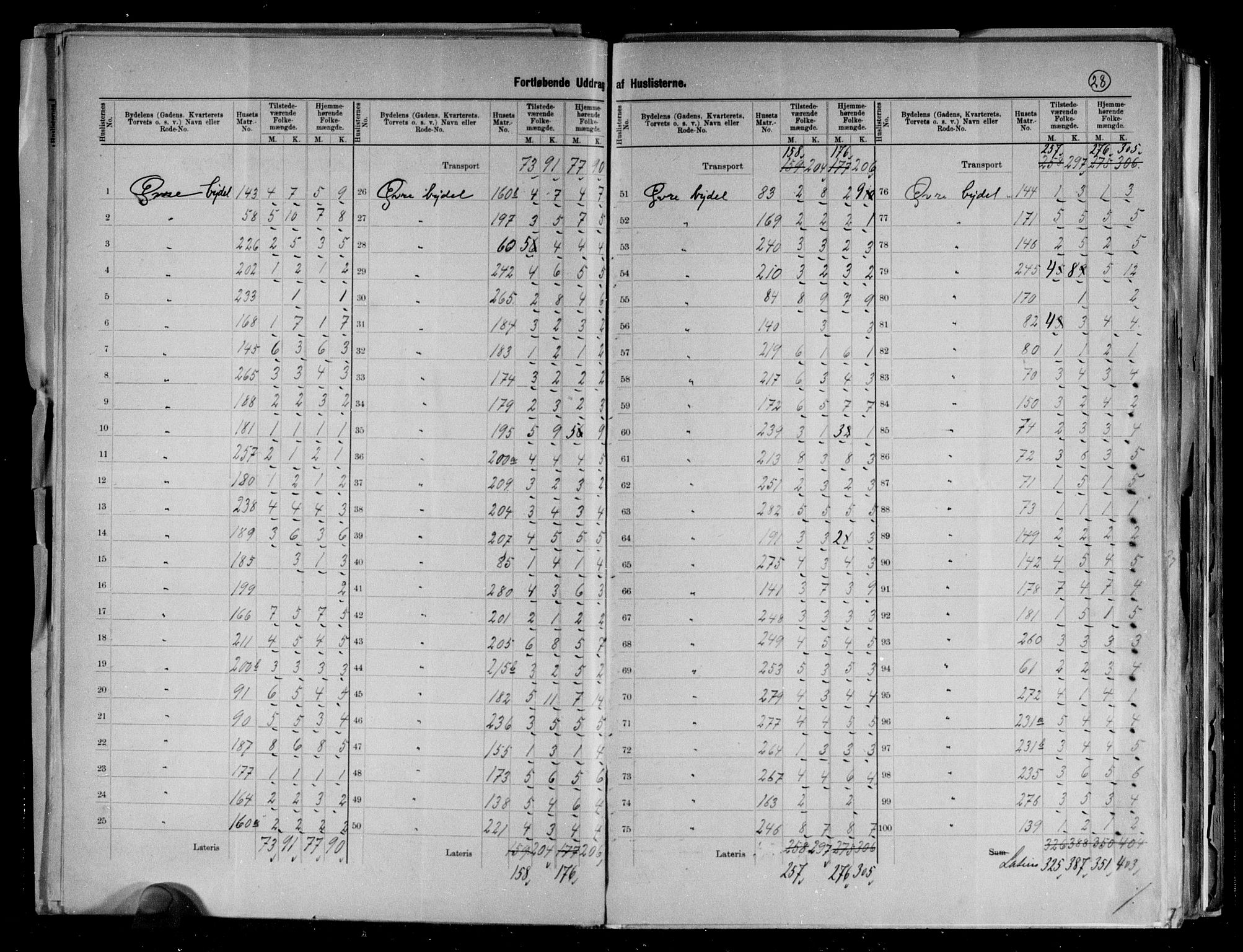 RA, 1891 census for 0902 Tvedestrand, 1891, p. 10