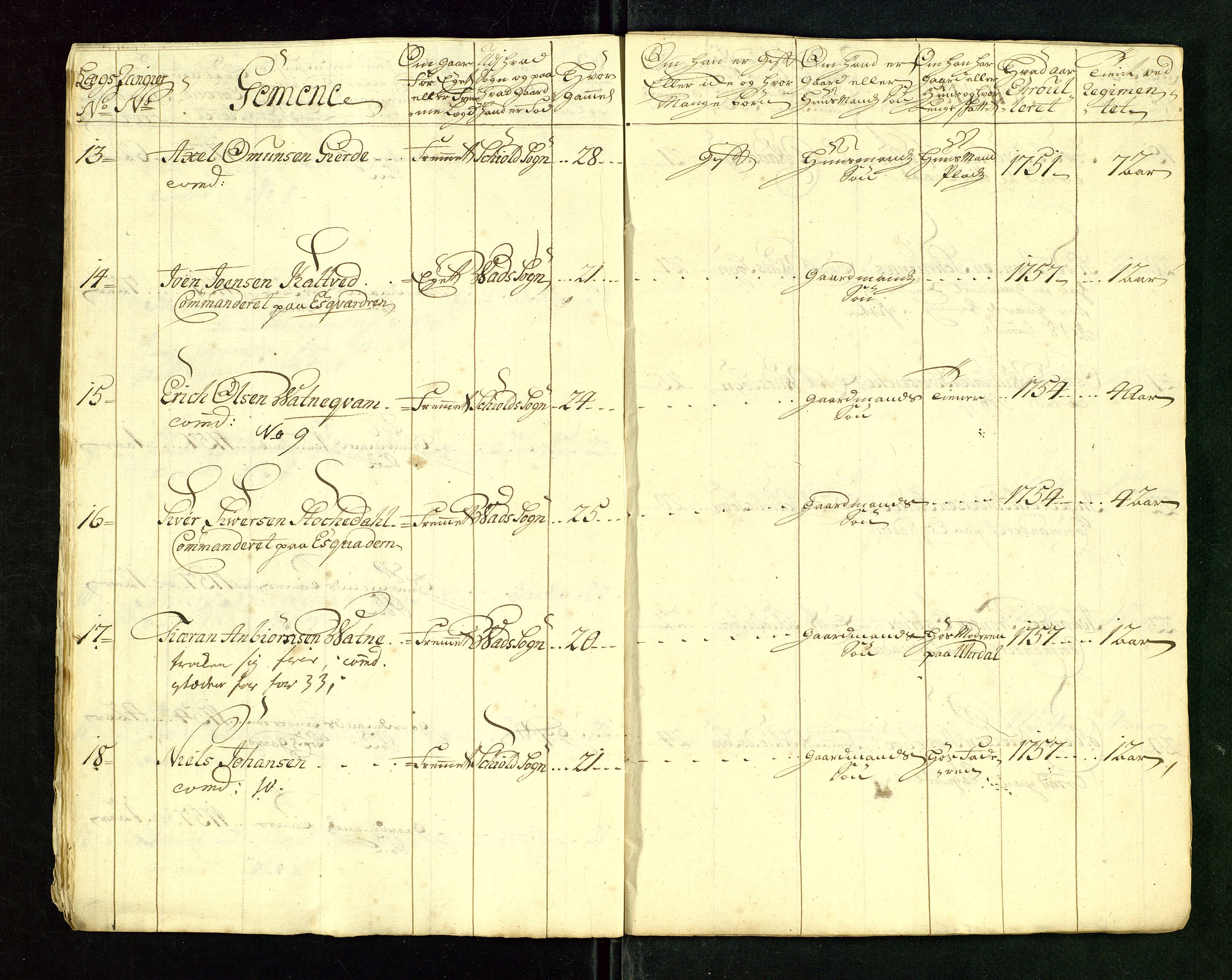 Fylkesmannen i Rogaland, AV/SAST-A-101928/99/3/325/325CA/L0015: MILITÆRE MANNTALL/LEGDSRULLER: RYFYLKE, JÆREN OG DALANE FOGDERI, 2.WESTERLENSKE REGIMENT, LENSMANNSMANNTALL JÆREN, 1754-1759