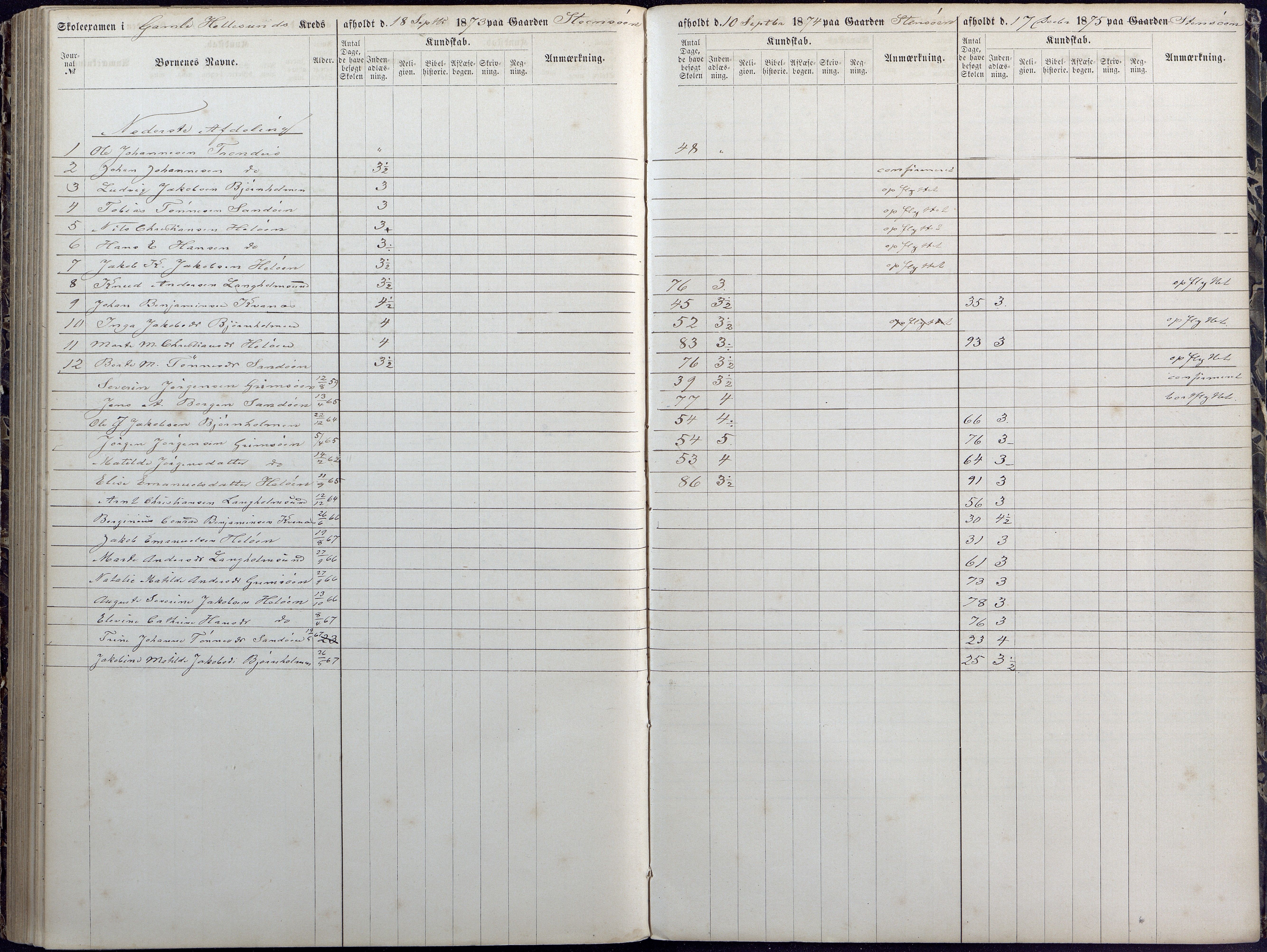 Høvåg kommune, AAKS/KA0927-PK/1/05/L0392: Eksamensprotokoll/alle skoledistrikt, 1864-1873, p. 173-174