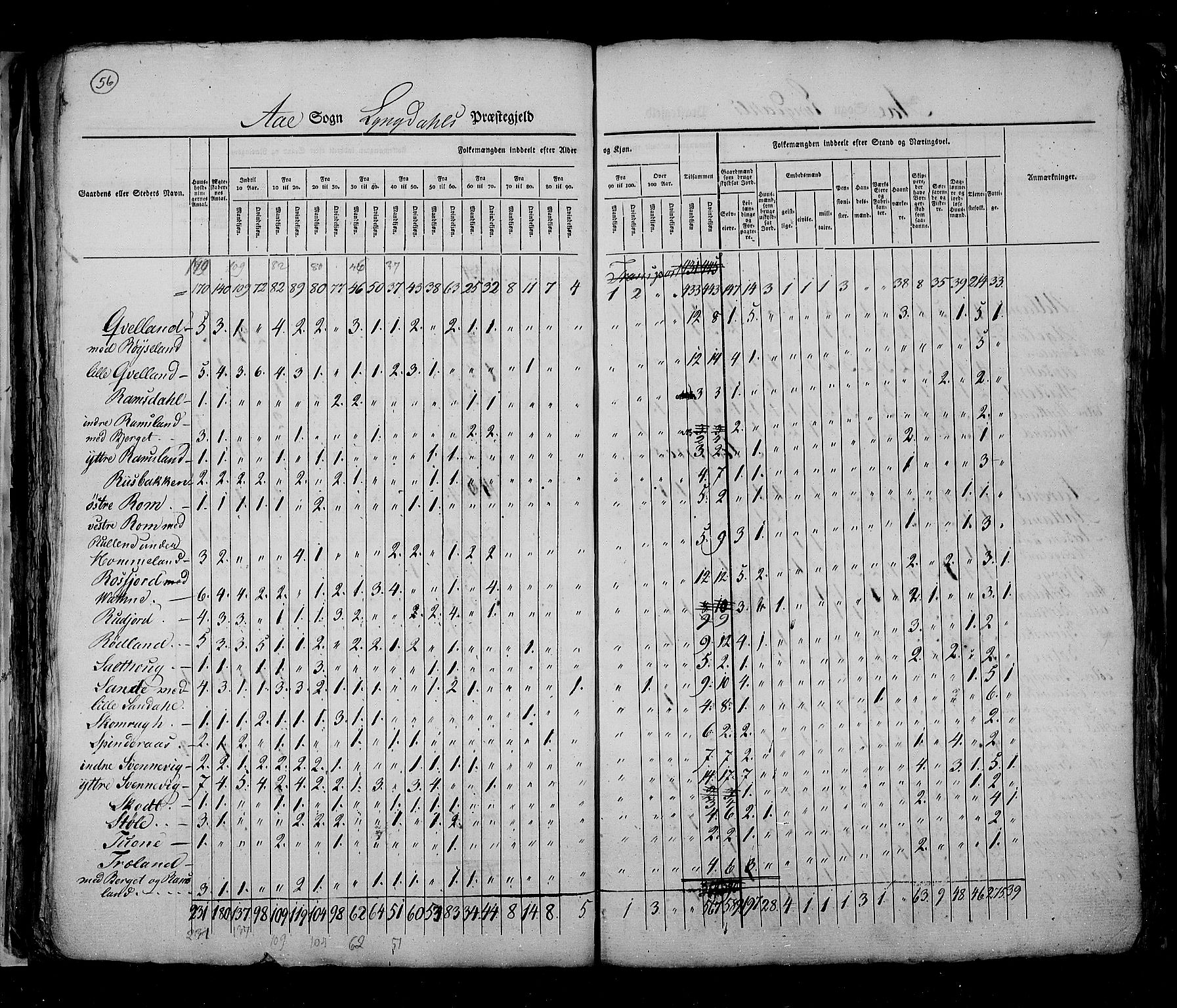 RA, Census 1825, vol. 11: Lister og Mandal amt, 1825, p. 56