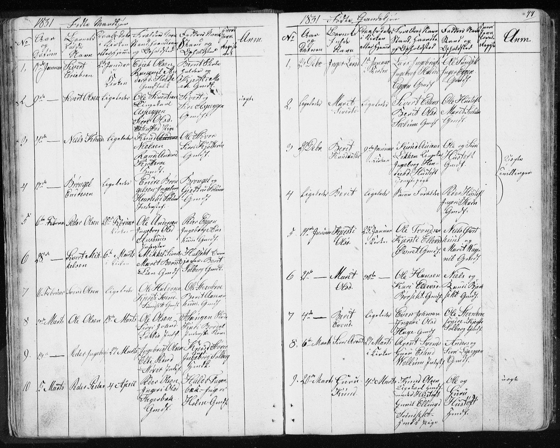 Ministerialprotokoller, klokkerbøker og fødselsregistre - Sør-Trøndelag, SAT/A-1456/689/L1043: Parish register (copy) no. 689C02, 1816-1892, p. 44