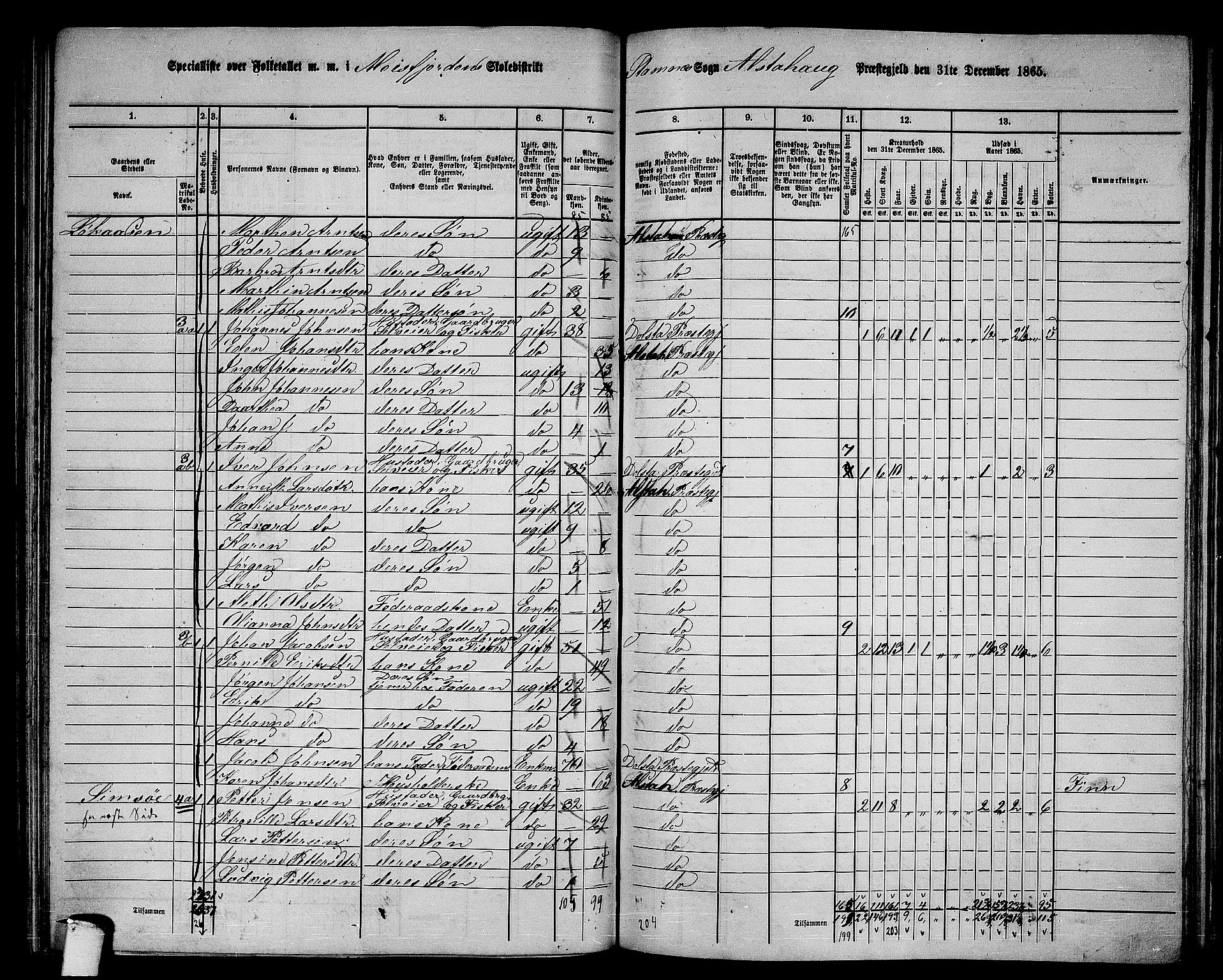 RA, 1865 census for Alstahaug, 1865, p. 108