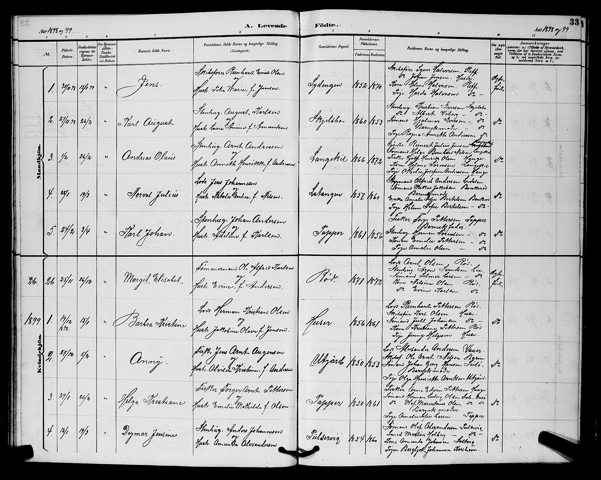 Hvaler prestekontor Kirkebøker, SAO/A-2001/G/Gb/L0001: Parish register (copy) no. II 1, 1892-1904, p. 33