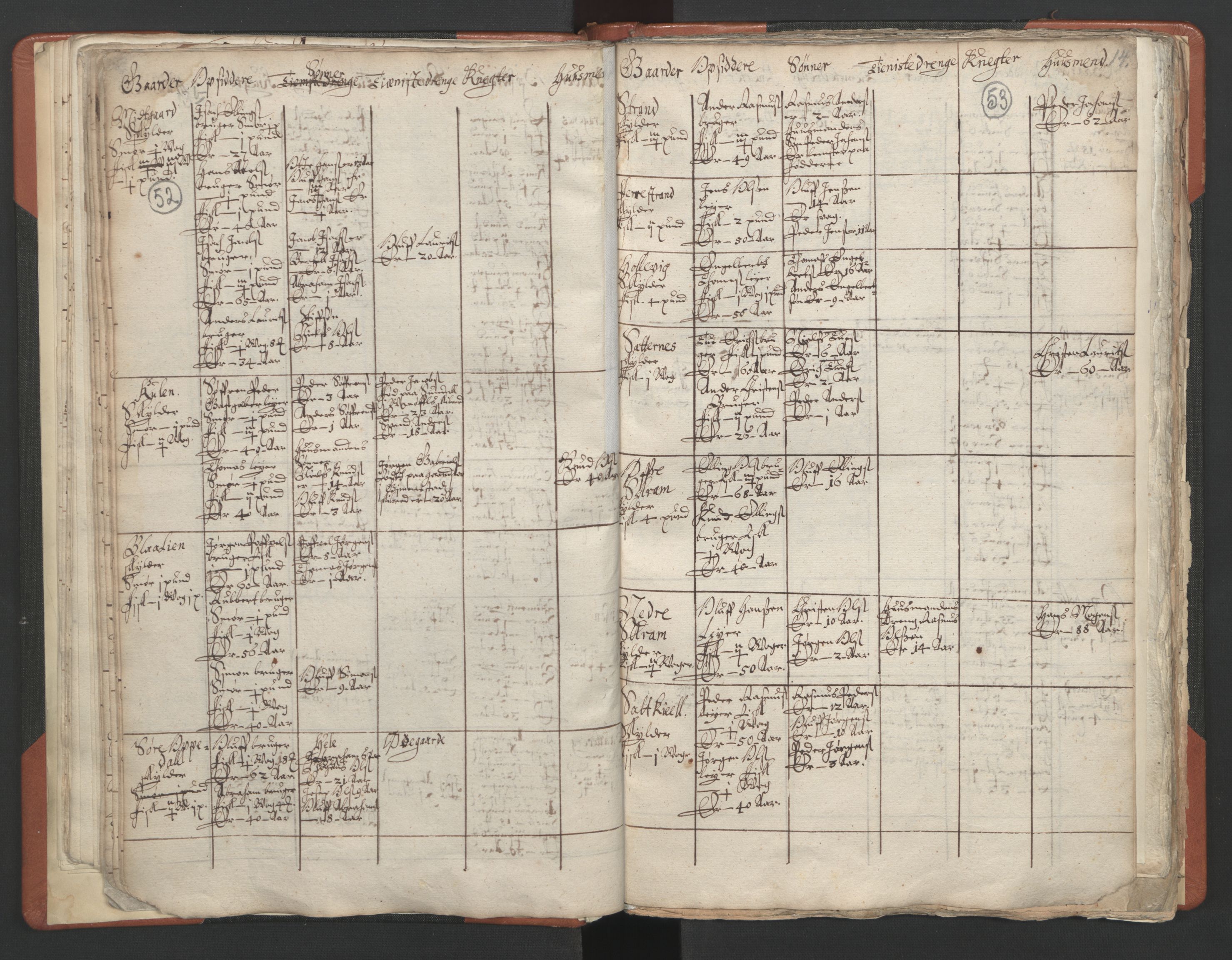 RA, Vicar's Census 1664-1666, no. 25: Nordfjord deanery, 1664-1666, p. 52-53