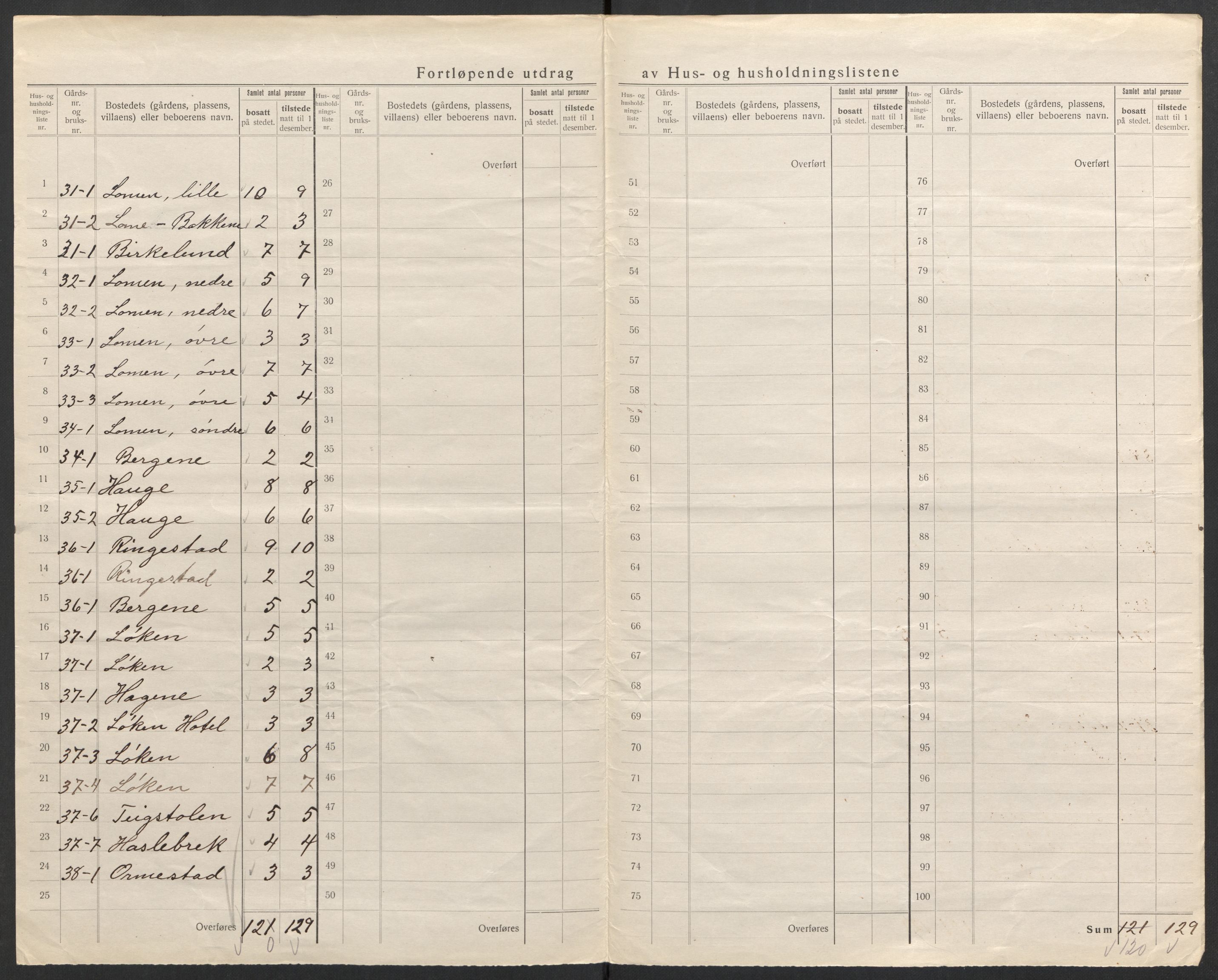 SAH, 1920 census for Vestre Slidre, 1920, p. 16