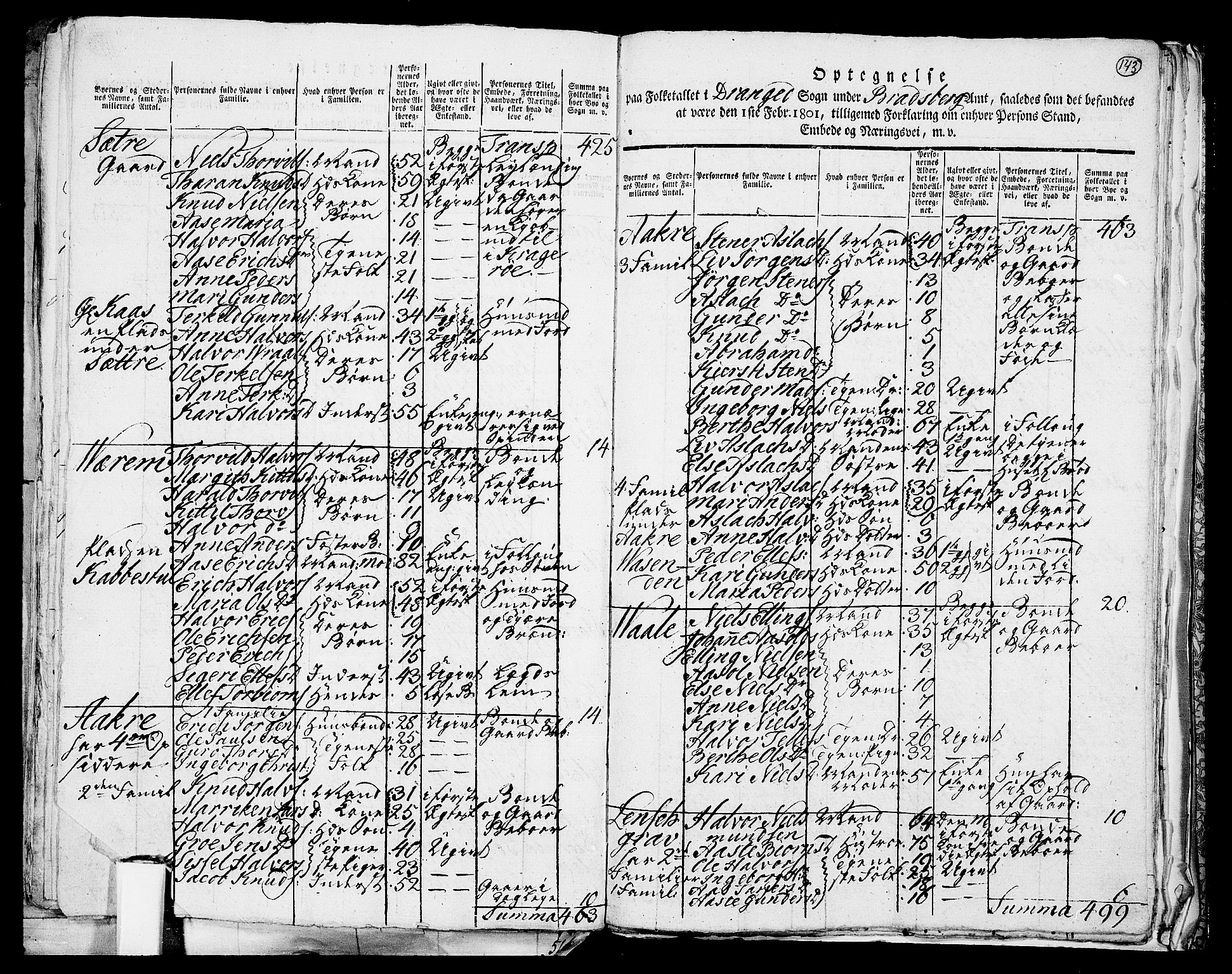RA, 1801 census for 0817P Drangedal, 1801, p. 142b-143a