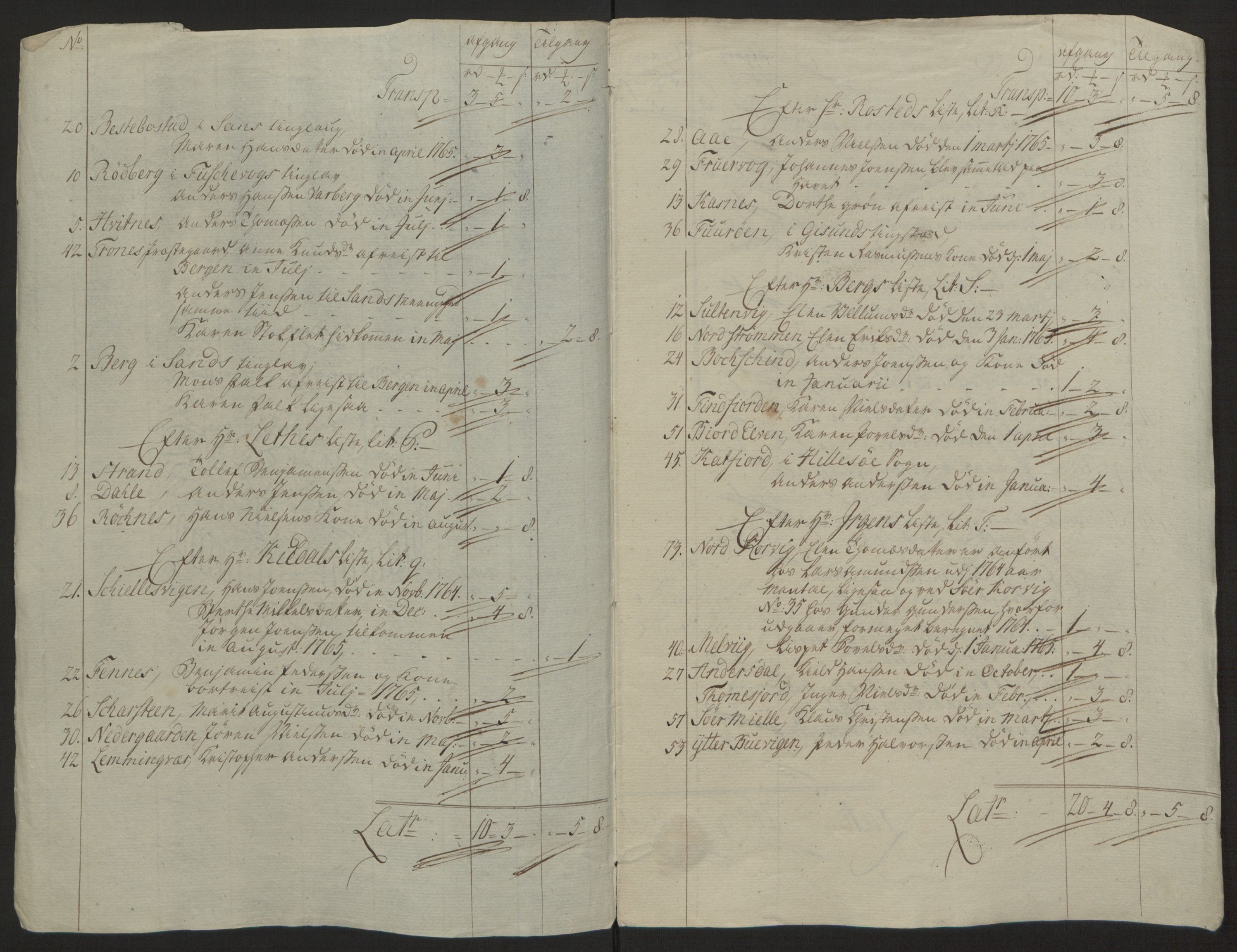 Rentekammeret inntil 1814, Reviderte regnskaper, Fogderegnskap, RA/EA-4092/R68/L4845: Ekstraskatten Senja og Troms, 1762-1765, p. 552
