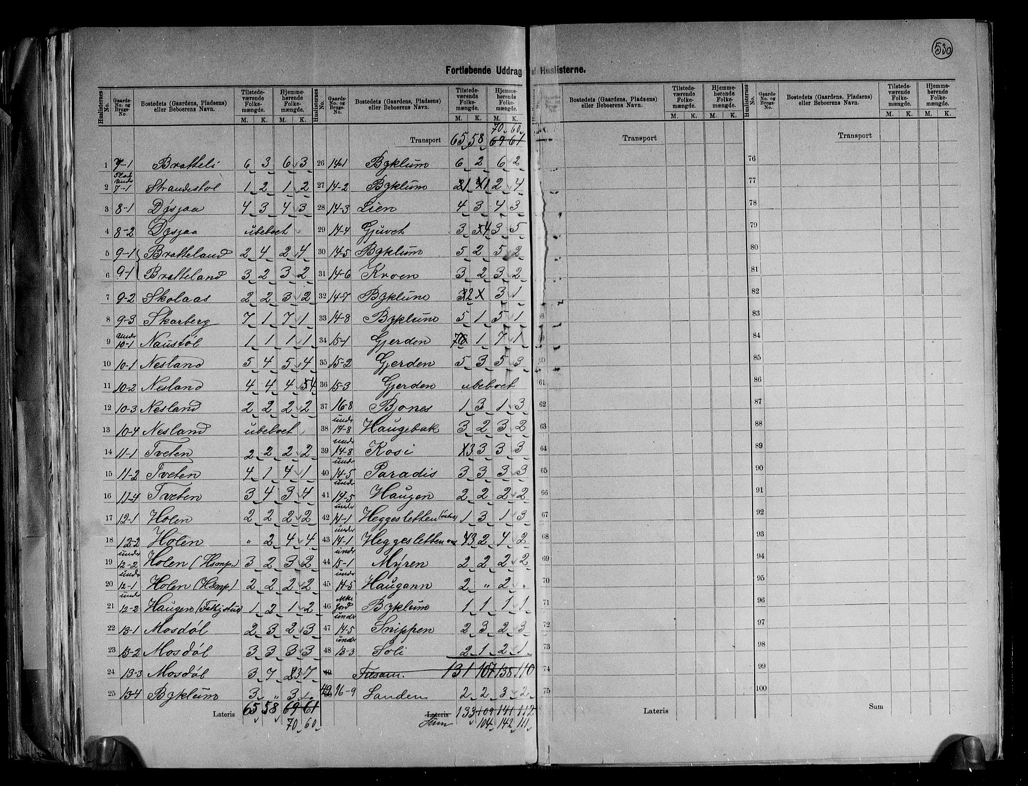 RA, 1891 census for 0940 Valle, 1891, p. 8