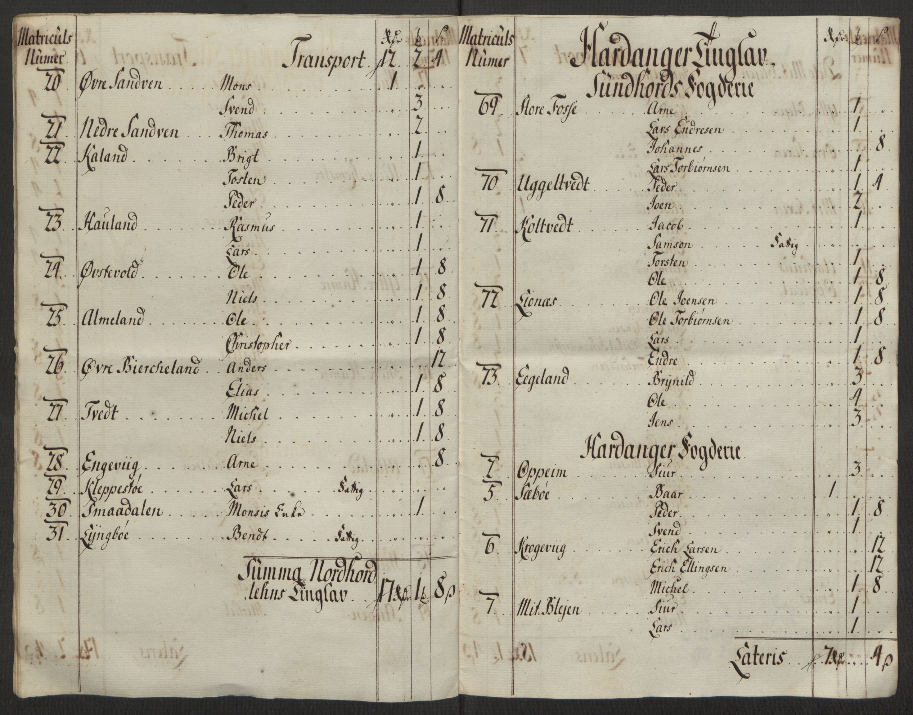 Rentekammeret inntil 1814, Reviderte regnskaper, Fogderegnskap, AV/RA-EA-4092/R50/L3180: Ekstraskatten Lyse kloster, 1762-1783, p. 356