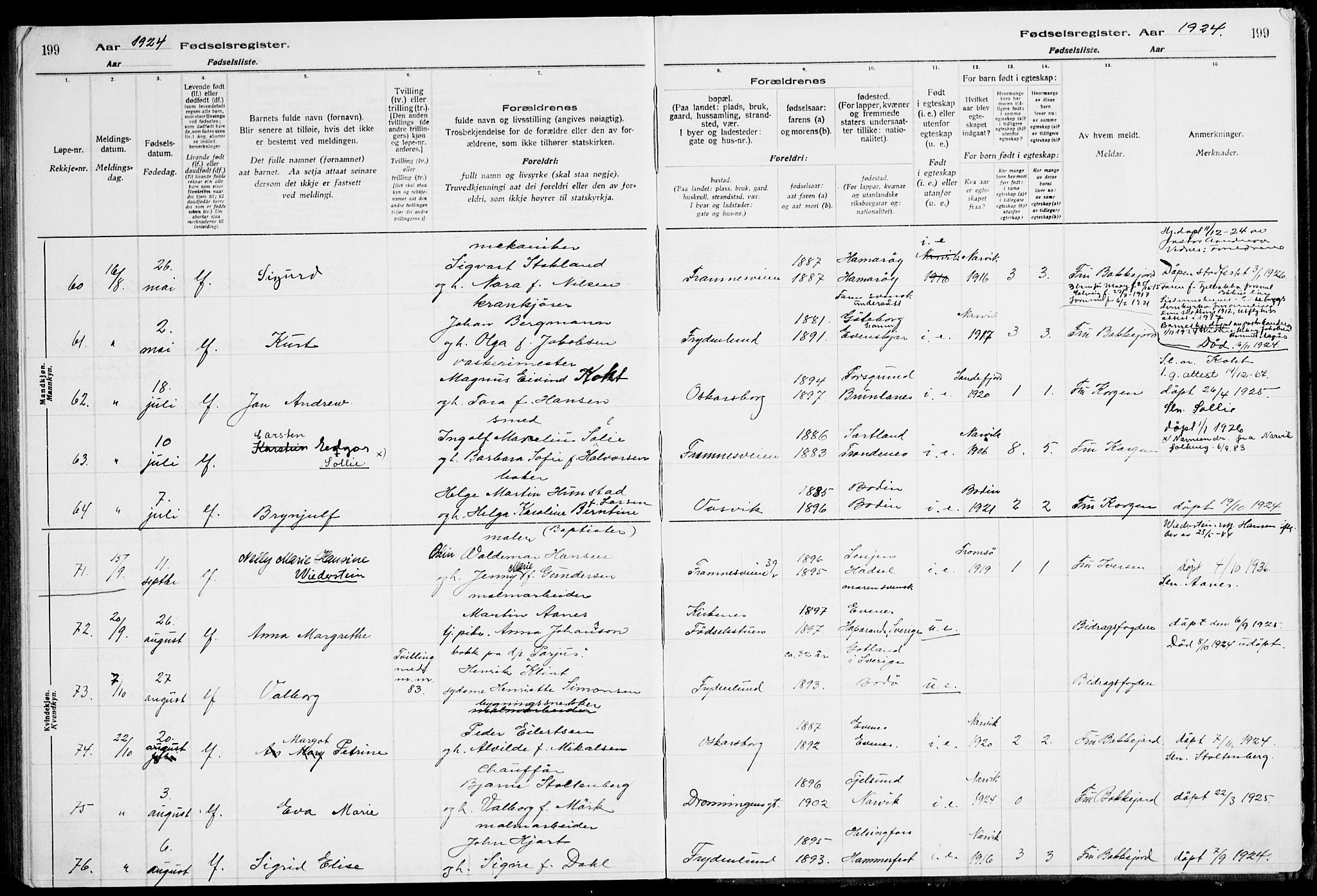 Ministerialprotokoller, klokkerbøker og fødselsregistre - Nordland, AV/SAT-A-1459/871/L1013: Birth register no. 871.II.4.1, 1916-1924, p. 199